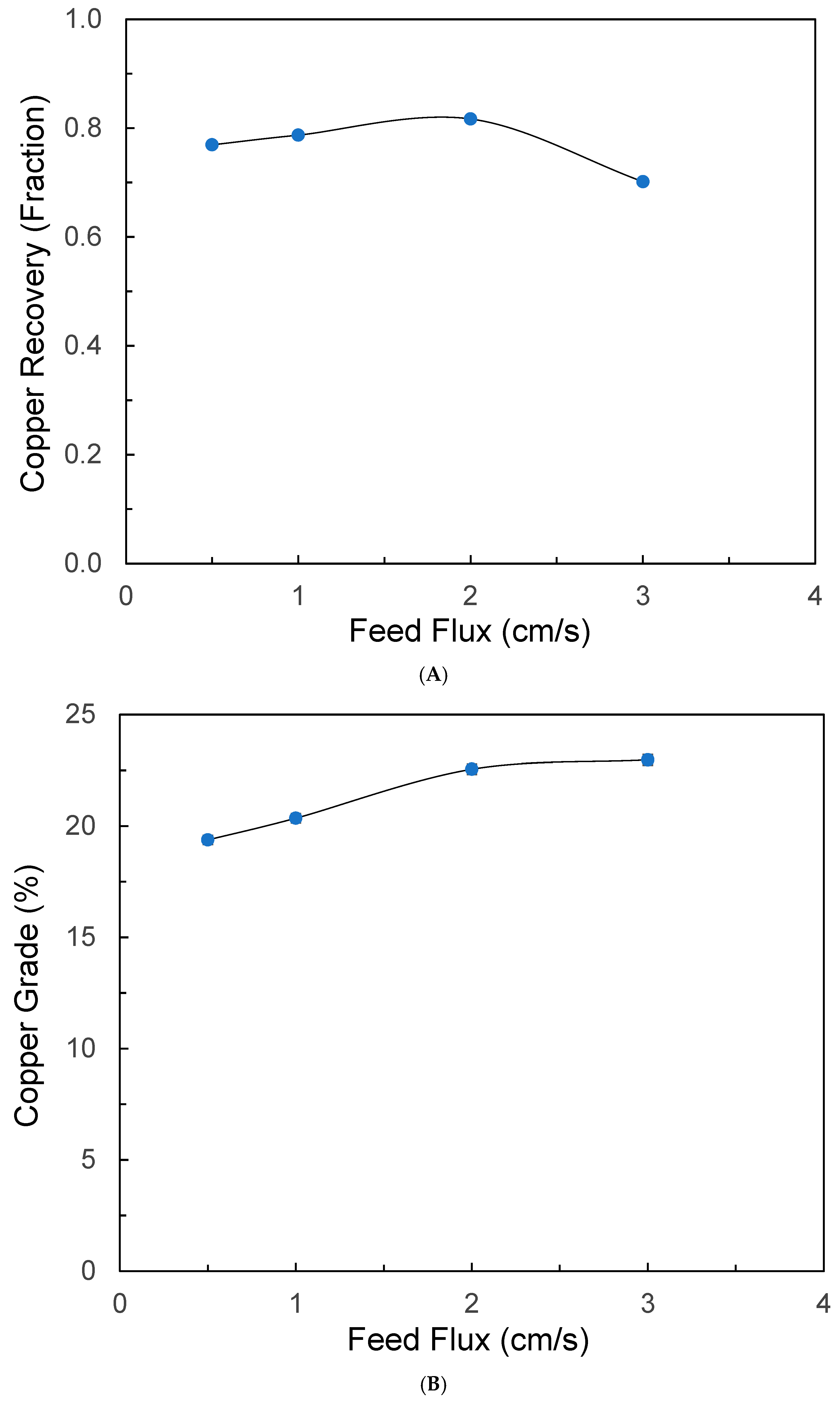 Minerals 15 00266 g003a