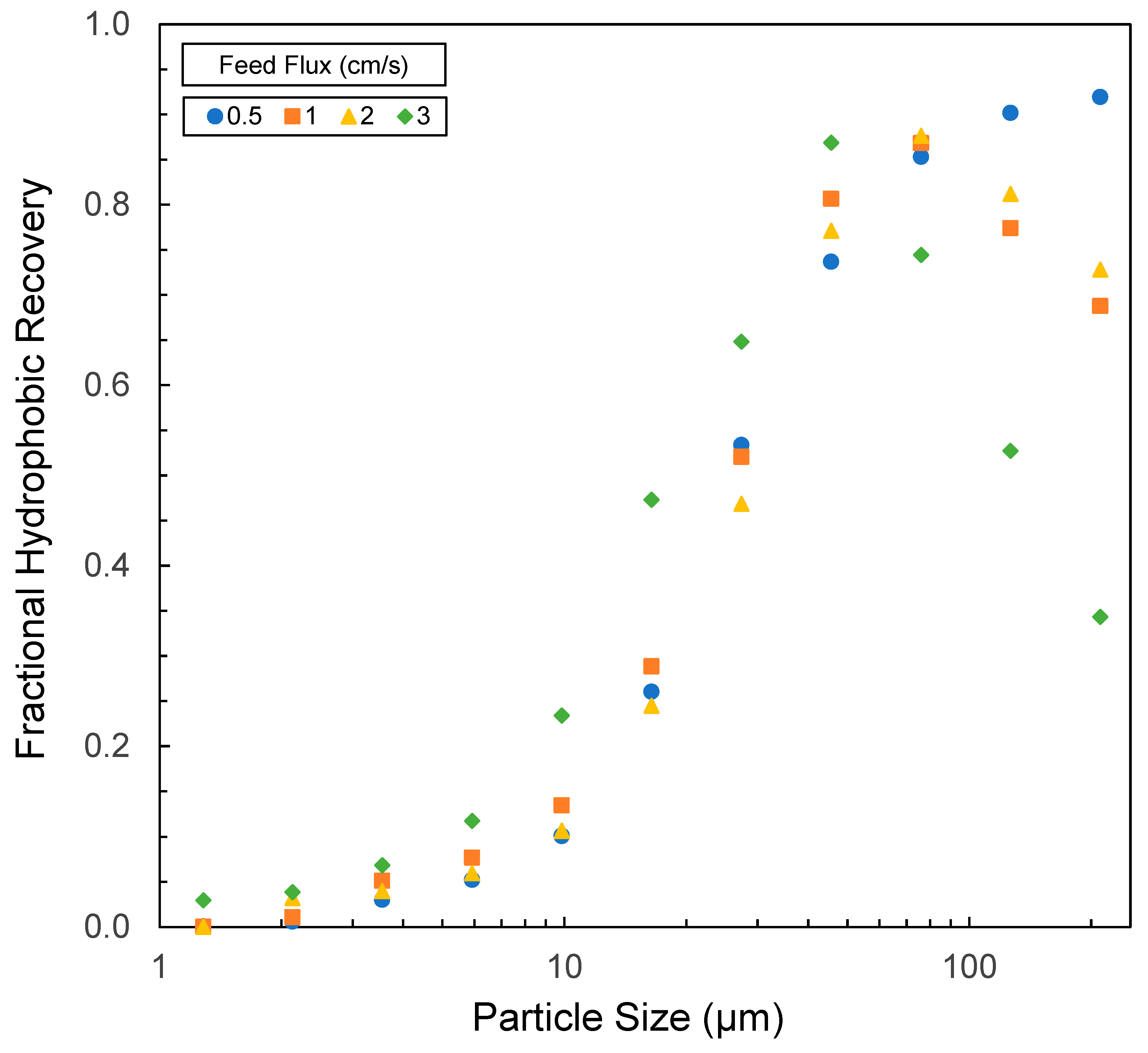Minerals 15 00266 g006