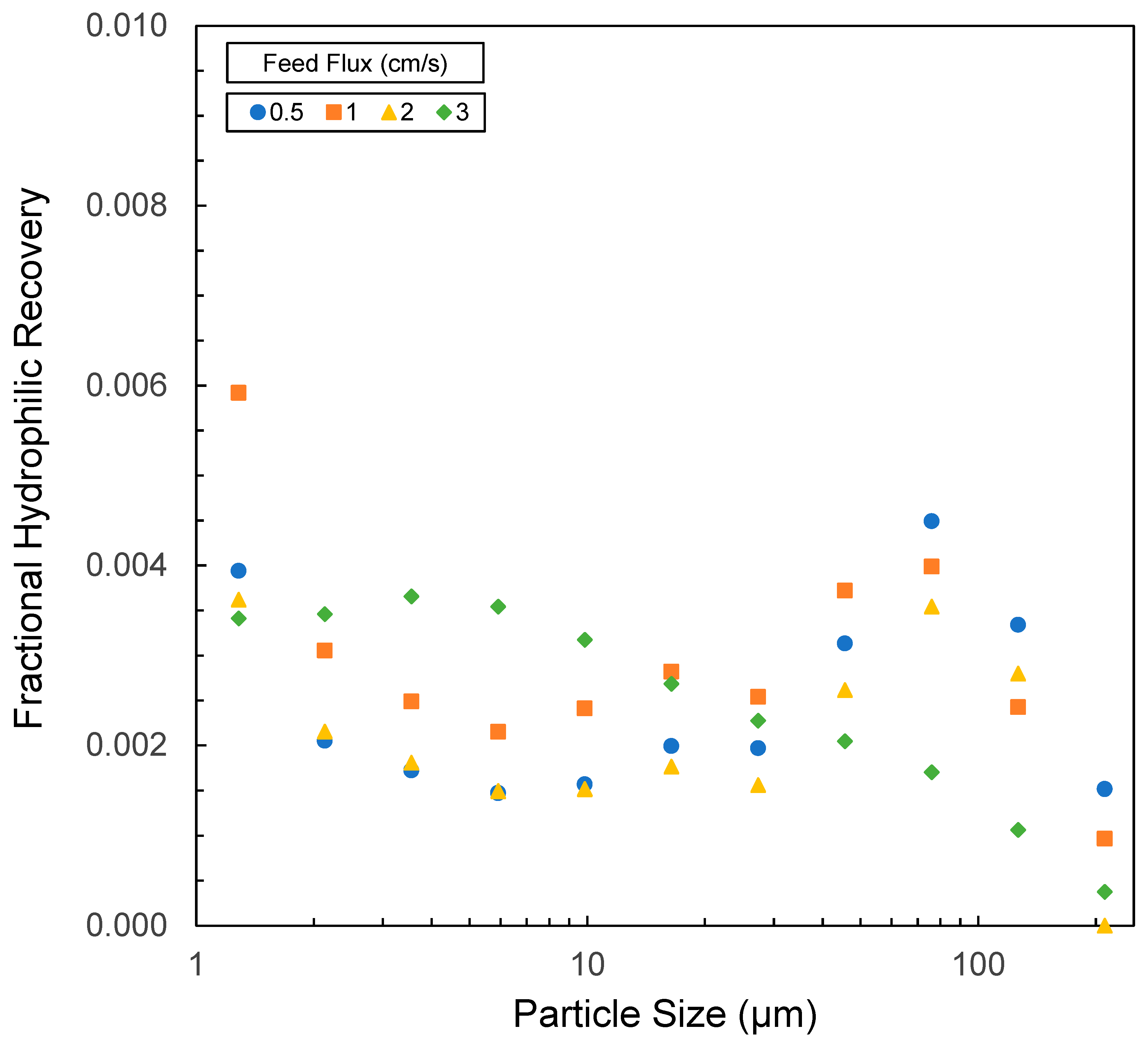 Minerals 15 00266 g007