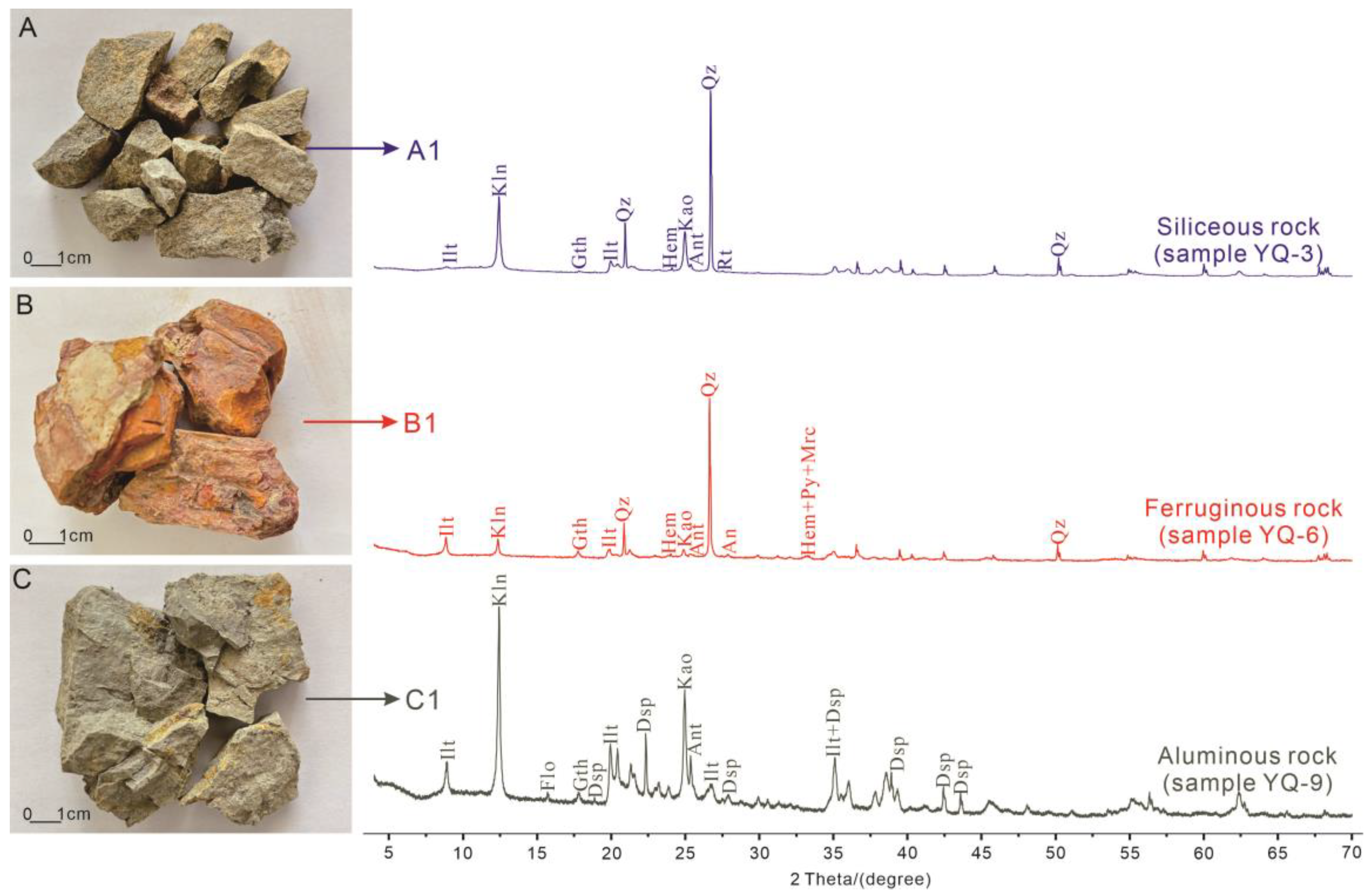 Minerals 15 00269 g003