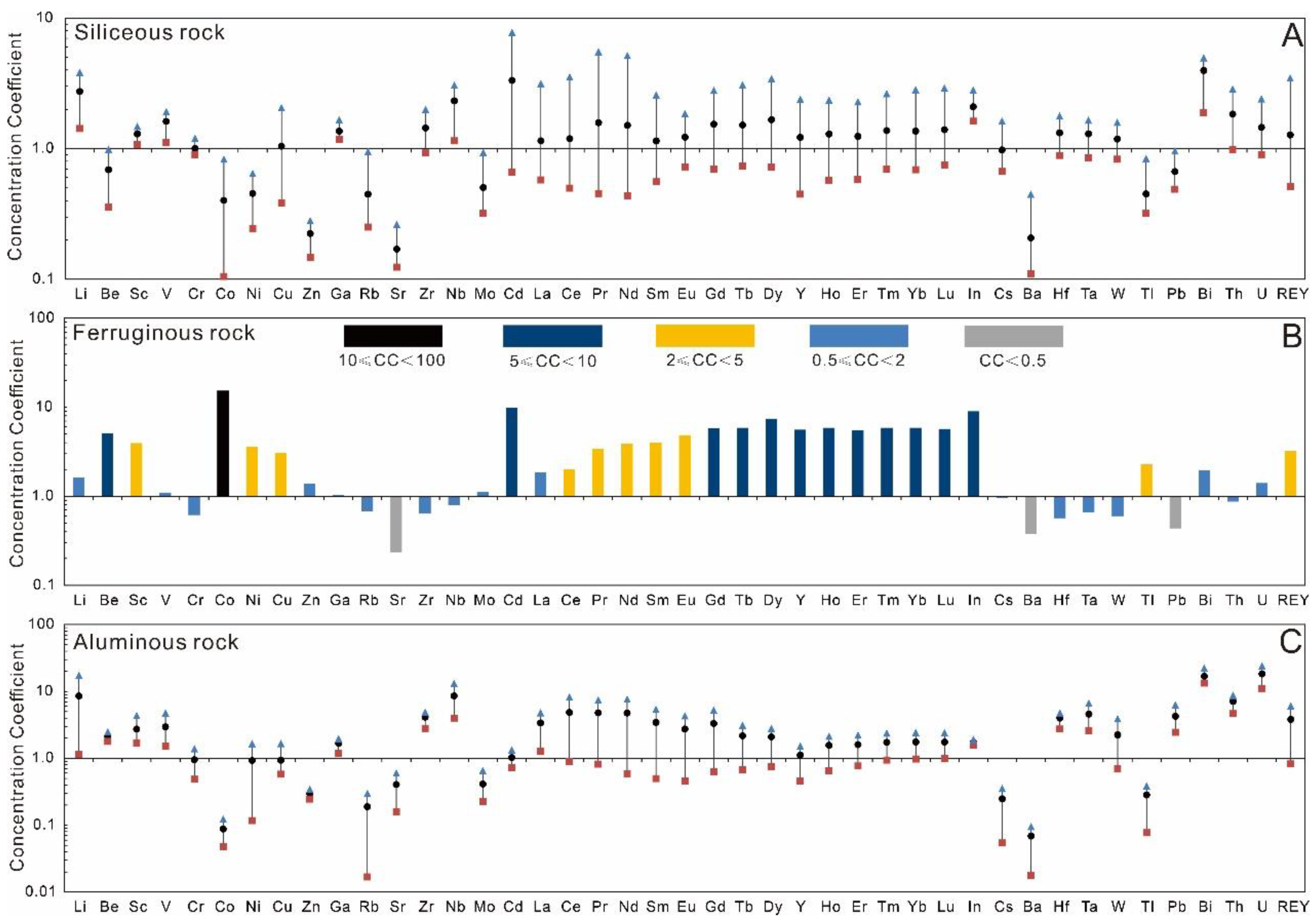 Minerals 15 00269 g005