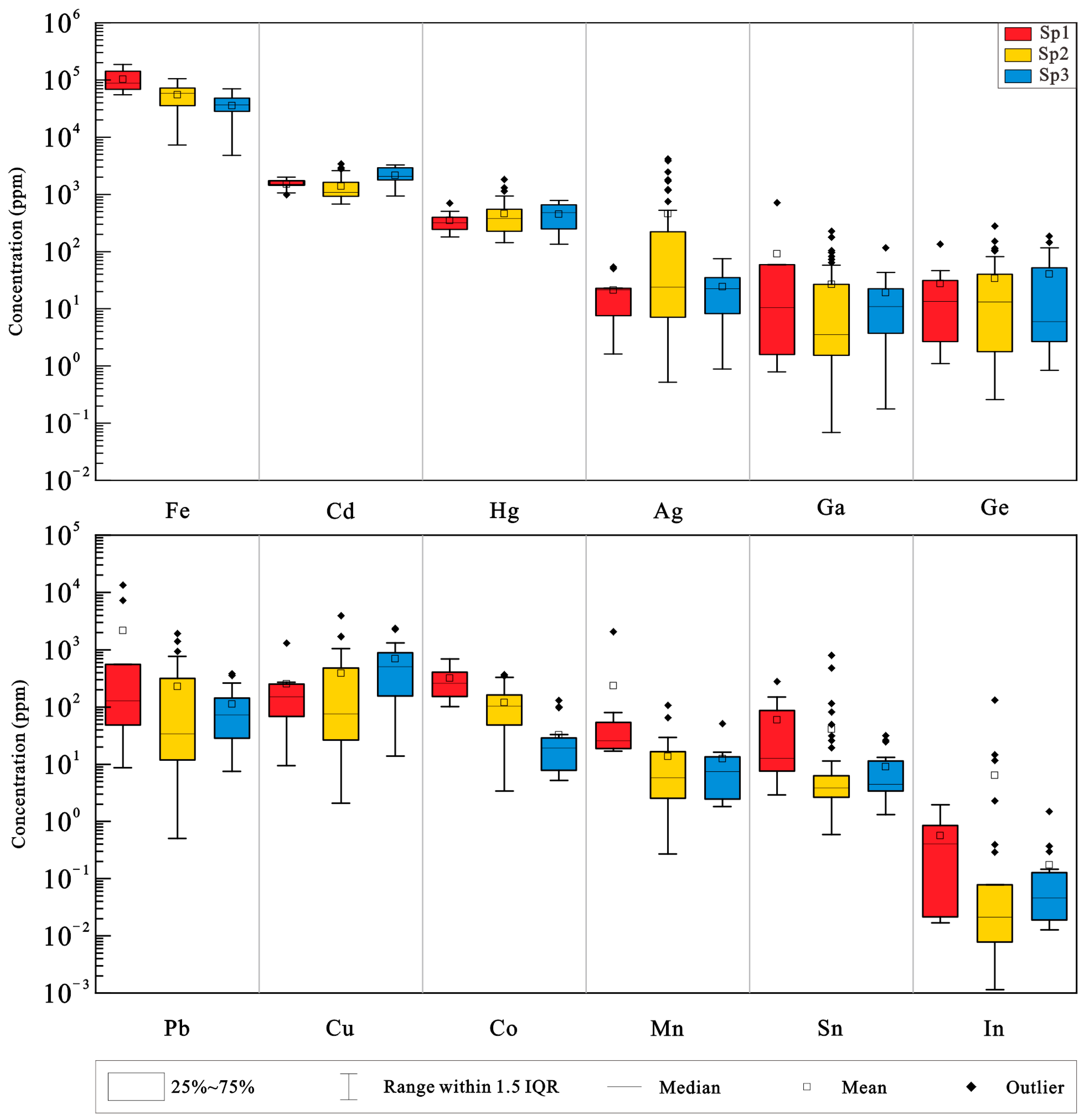Minerals 15 00271 g007