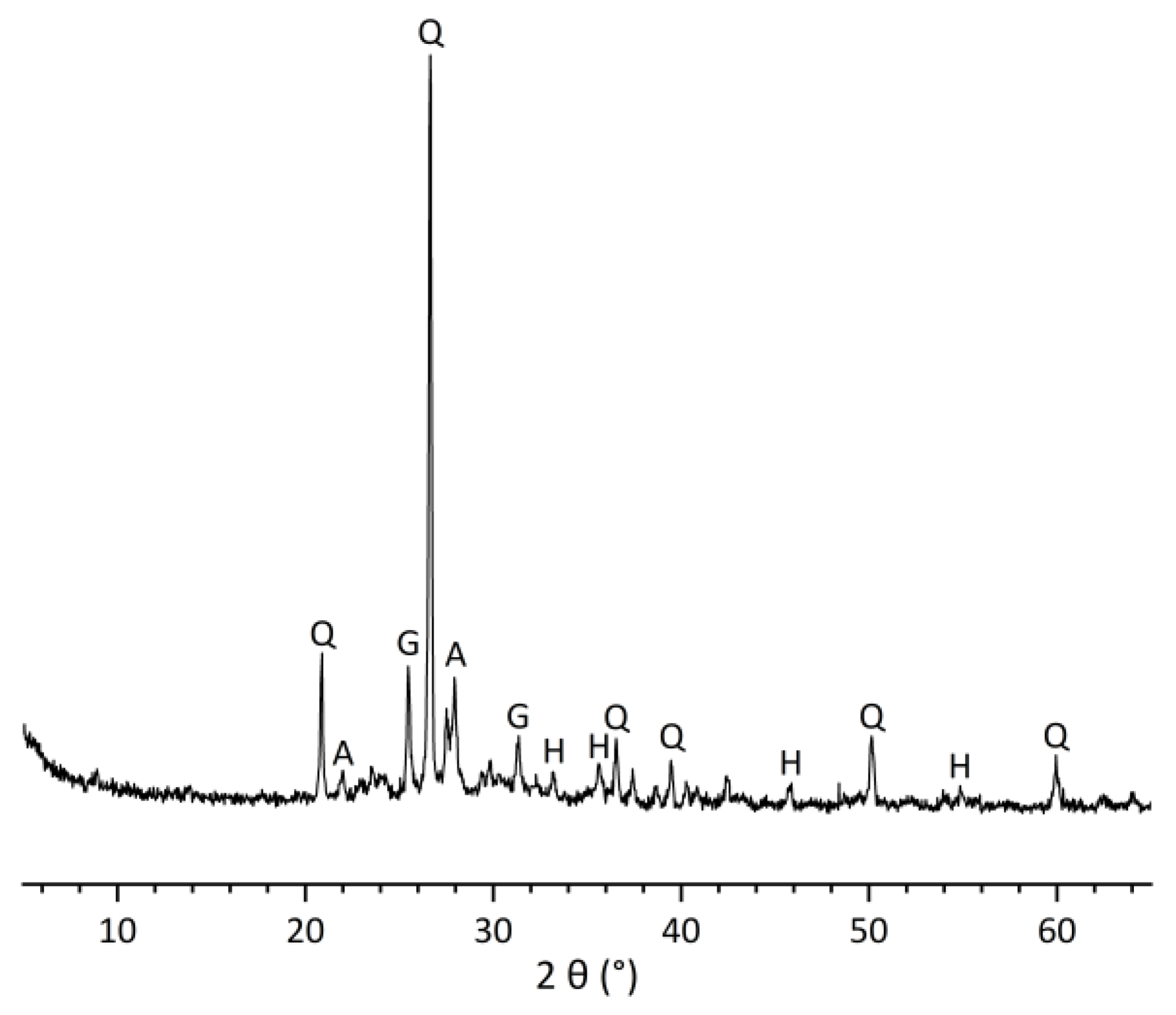 Minerals 15 00273 g003