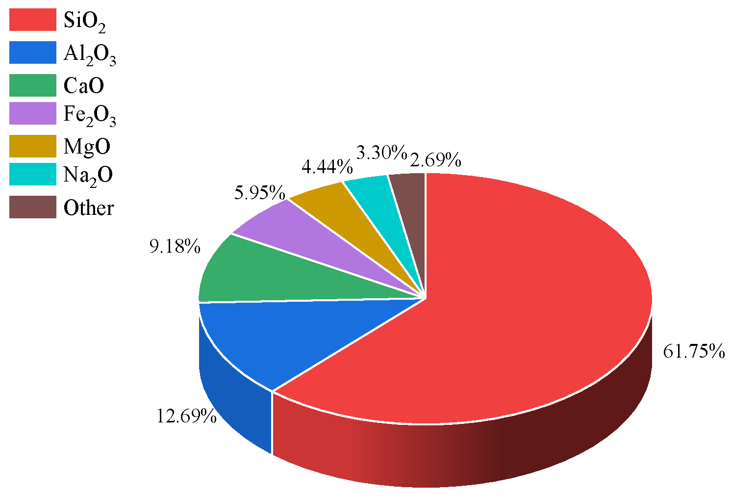 Minerals 15 00276 g002