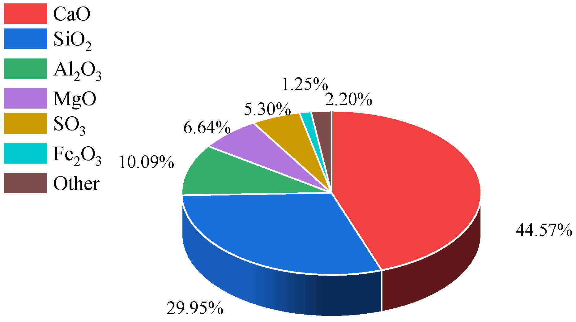 Minerals 15 00276 g003