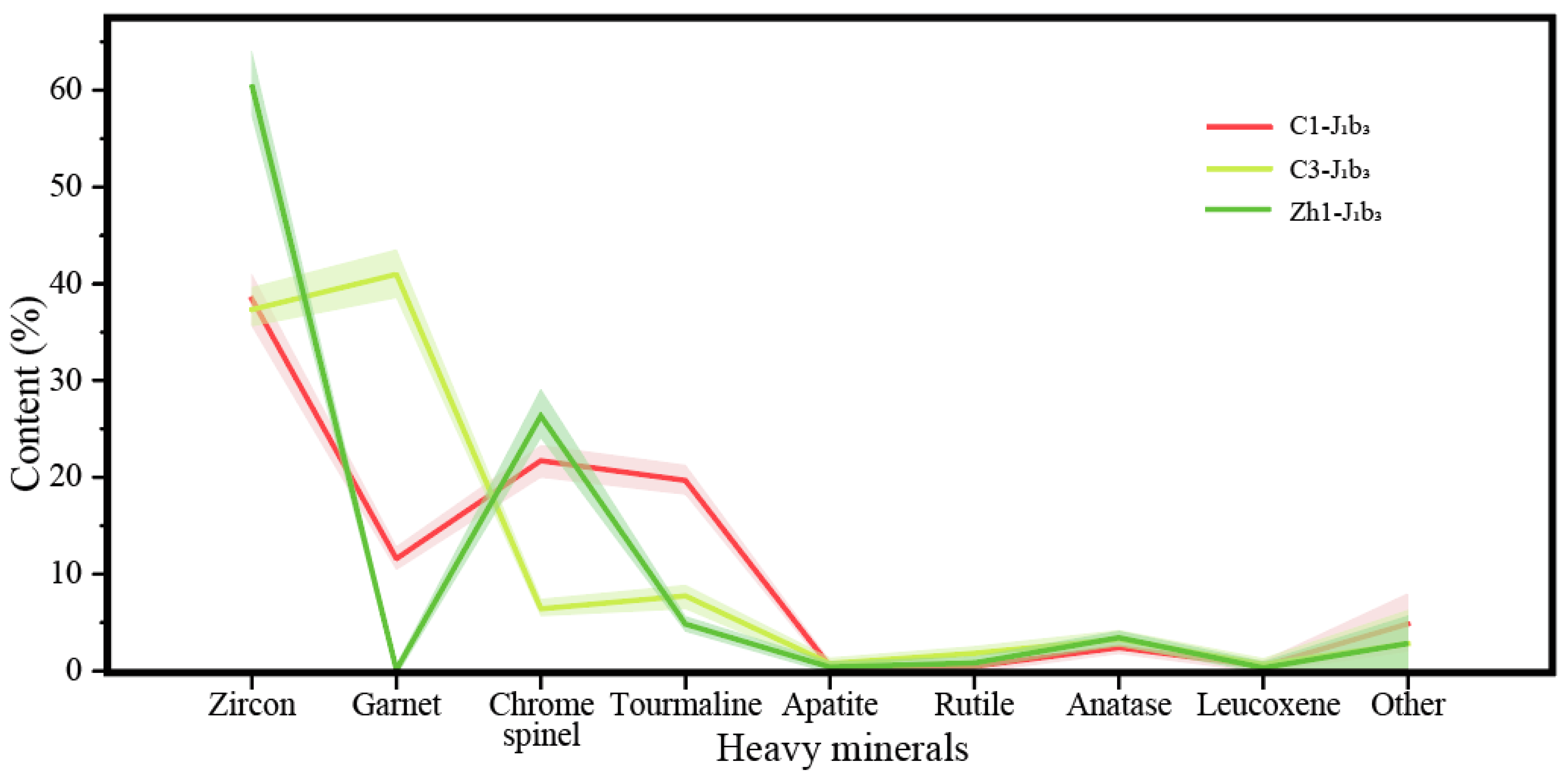 Minerals 15 00279 g005 Minerals 15 00279 g005
