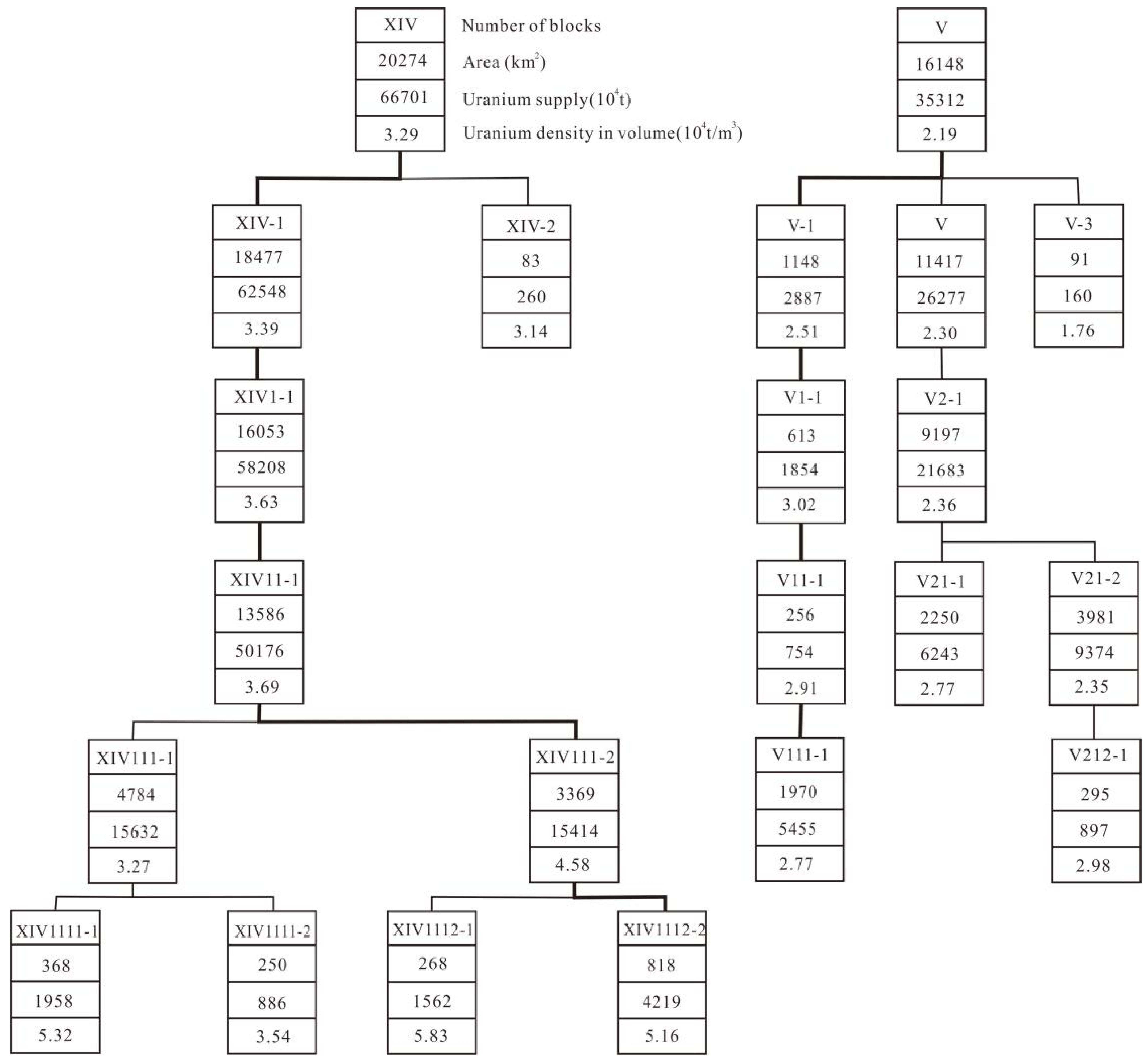 Minerals 15 00280 g003