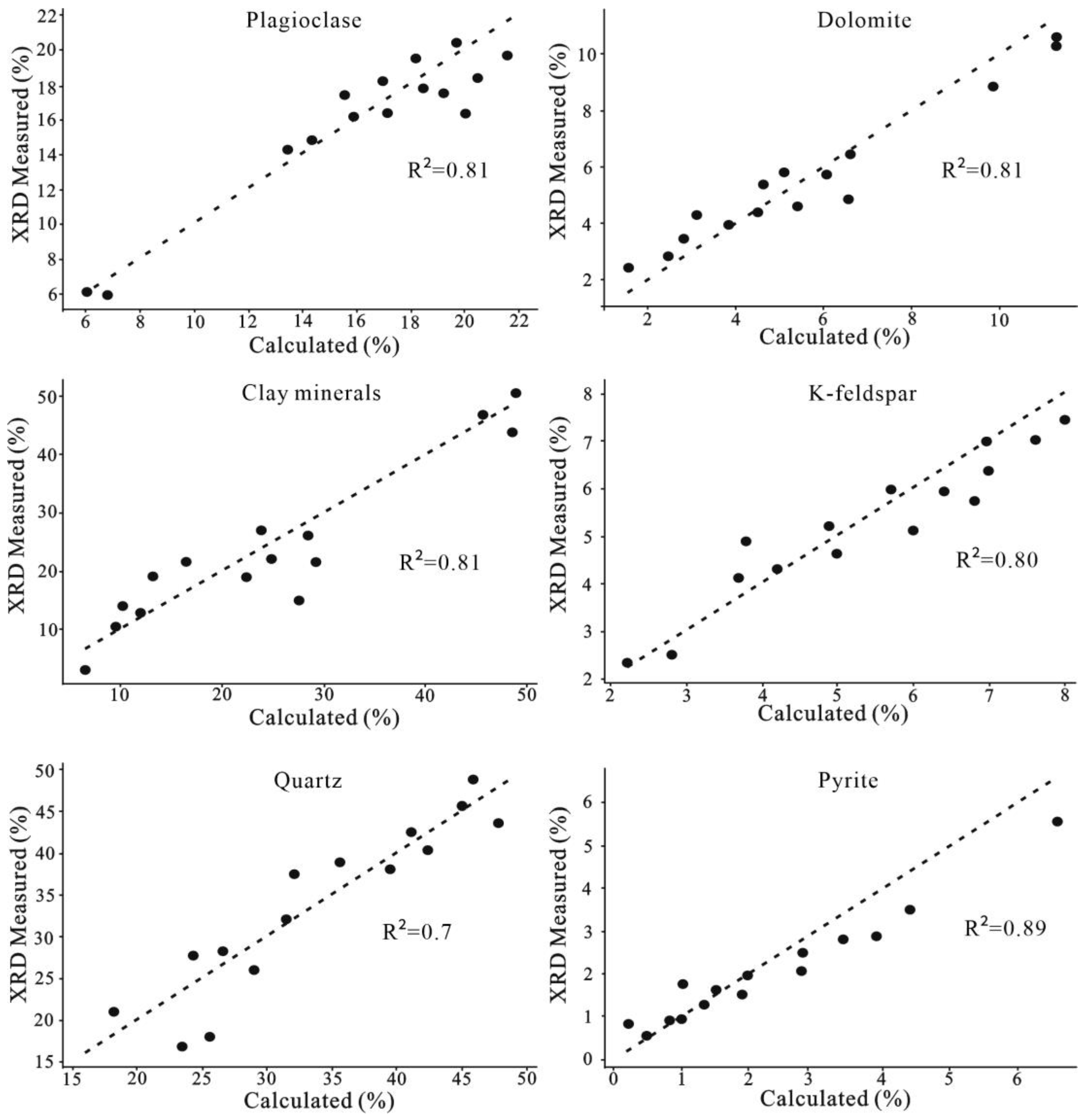 Minerals 15 00286 g006