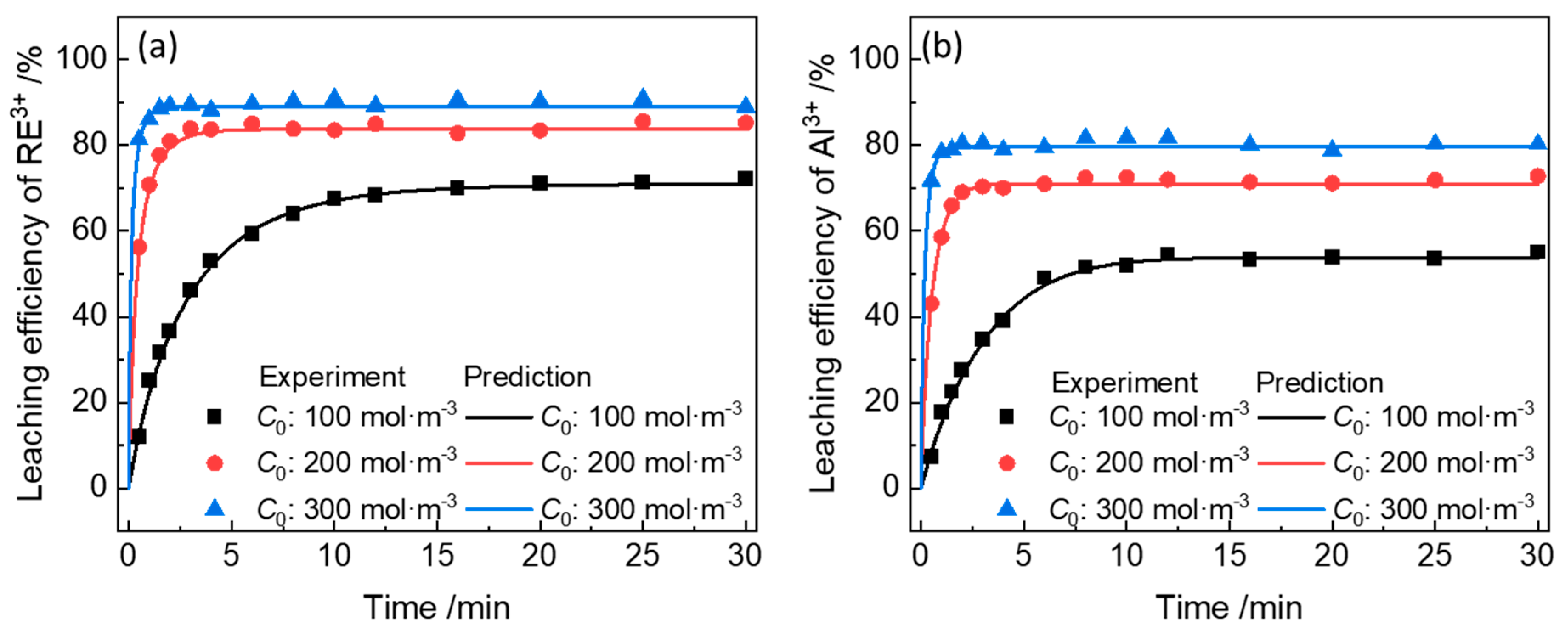 Minerals 15 00290 g010