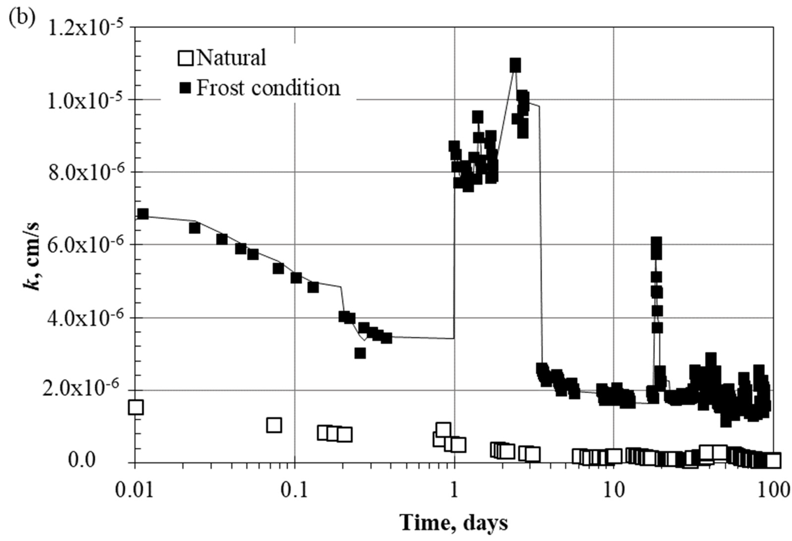 Minerals 15 00291 g009b