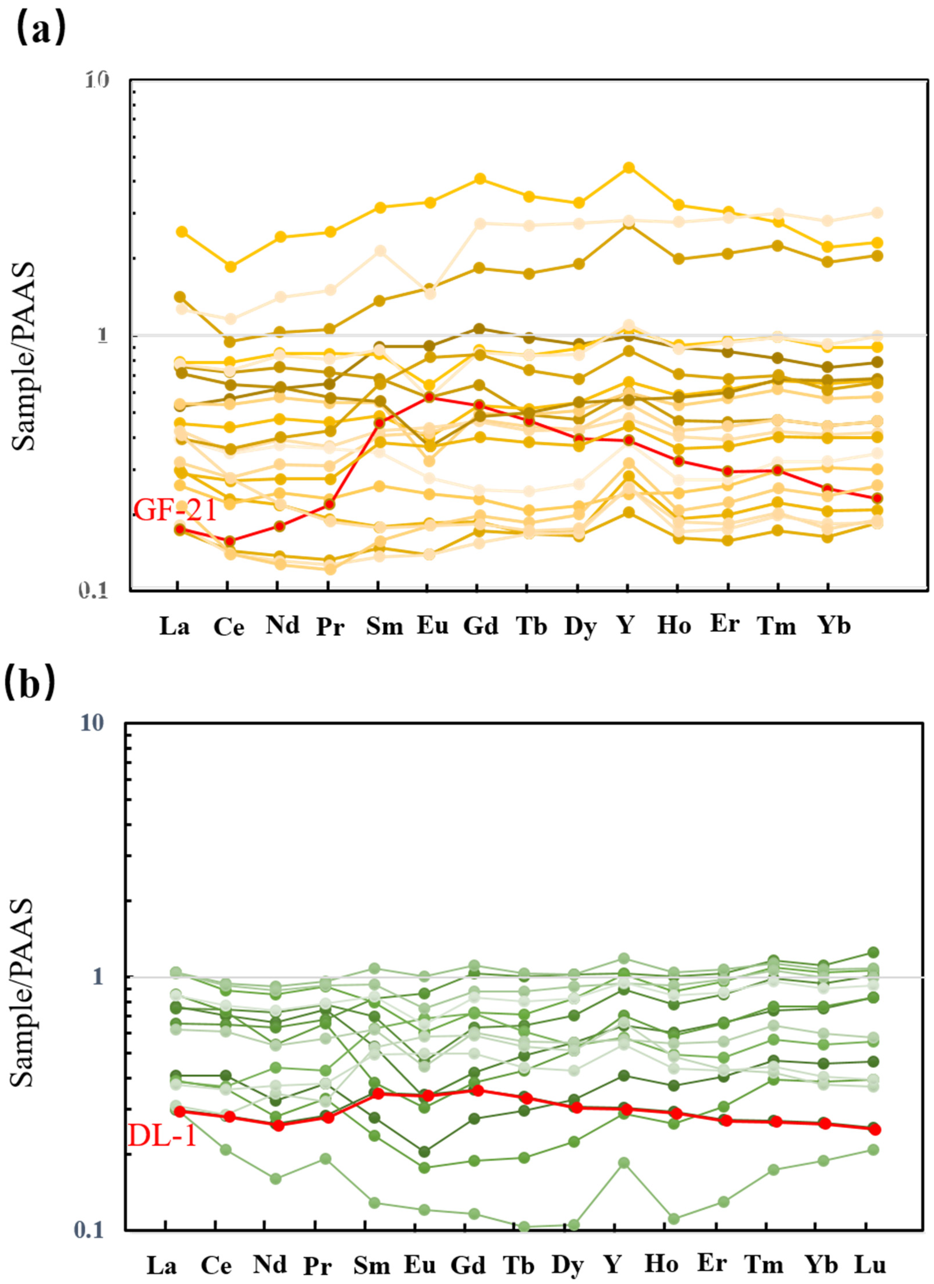 Minerals 15 00296 g003