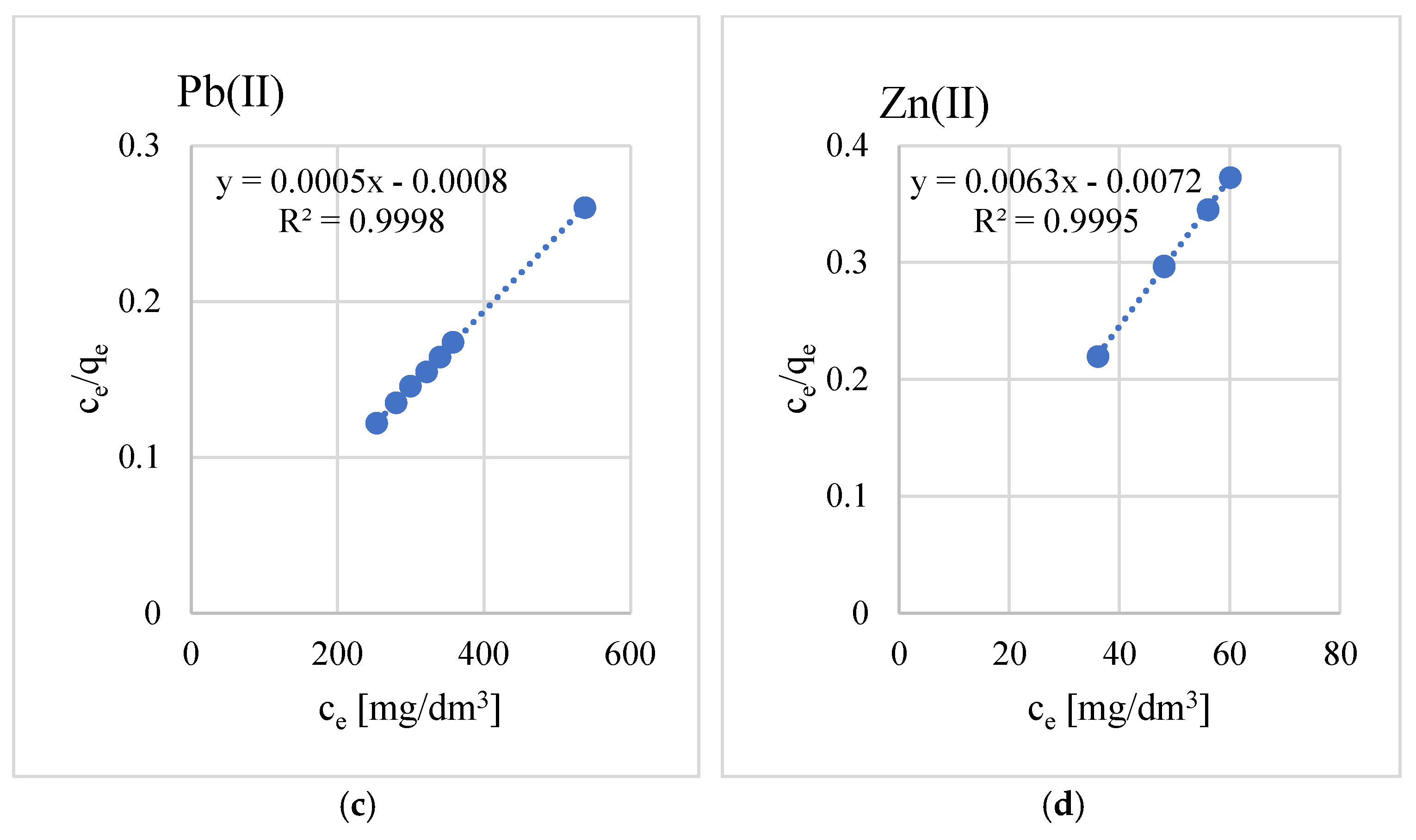 Minerals 15 00297 g005b