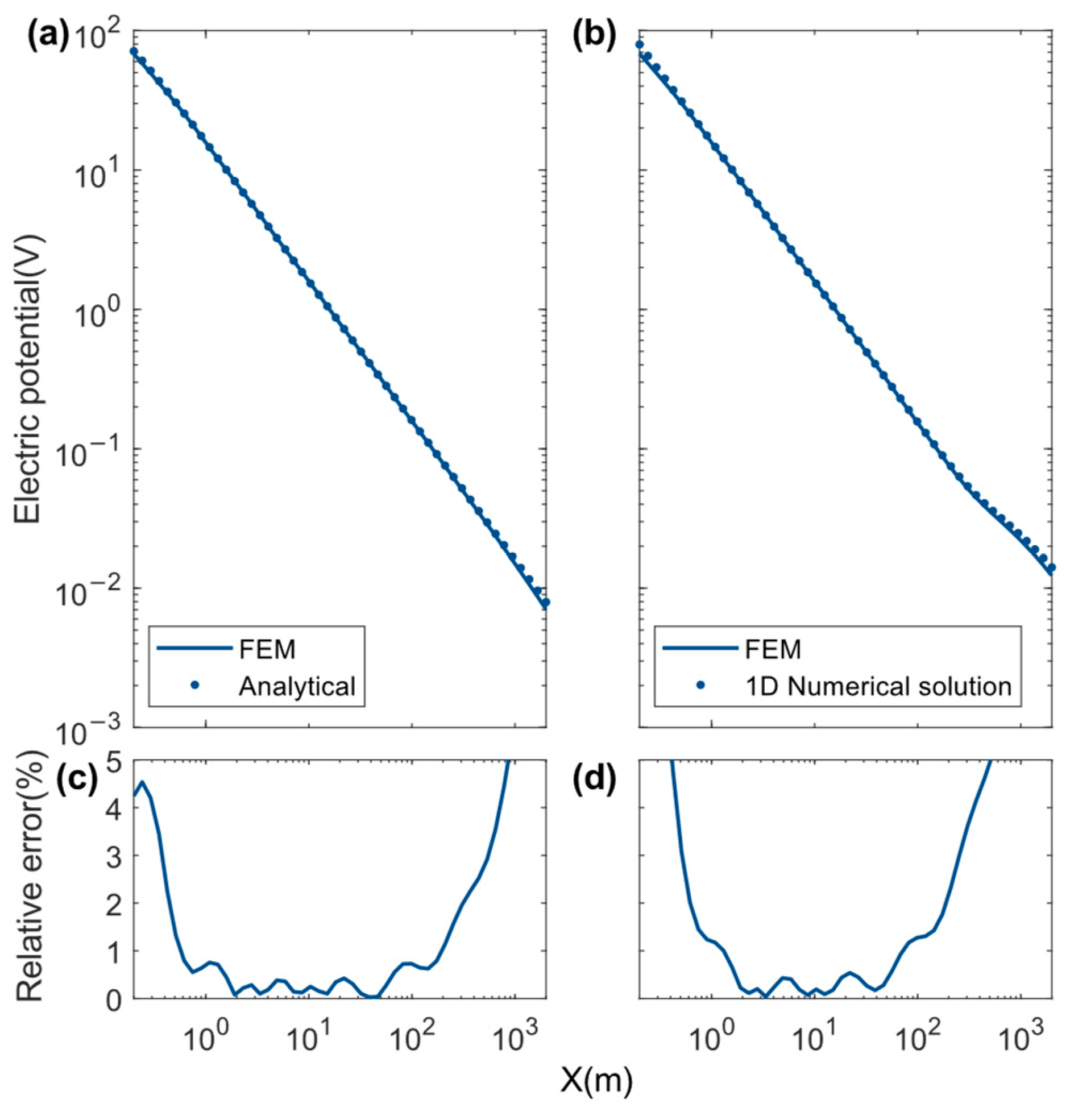 Minerals 15 00299 g002