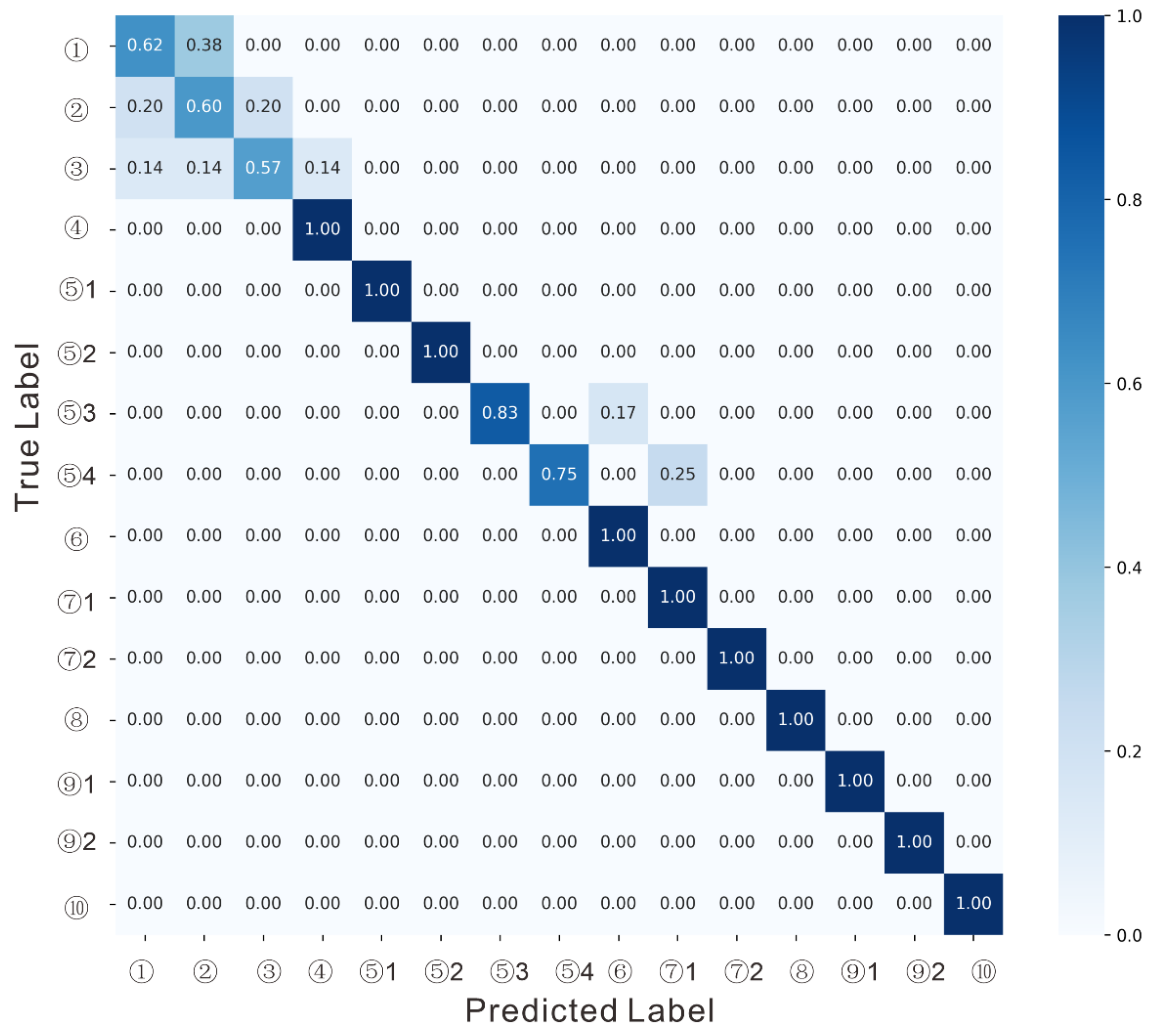 Minerals 15 00301 g008