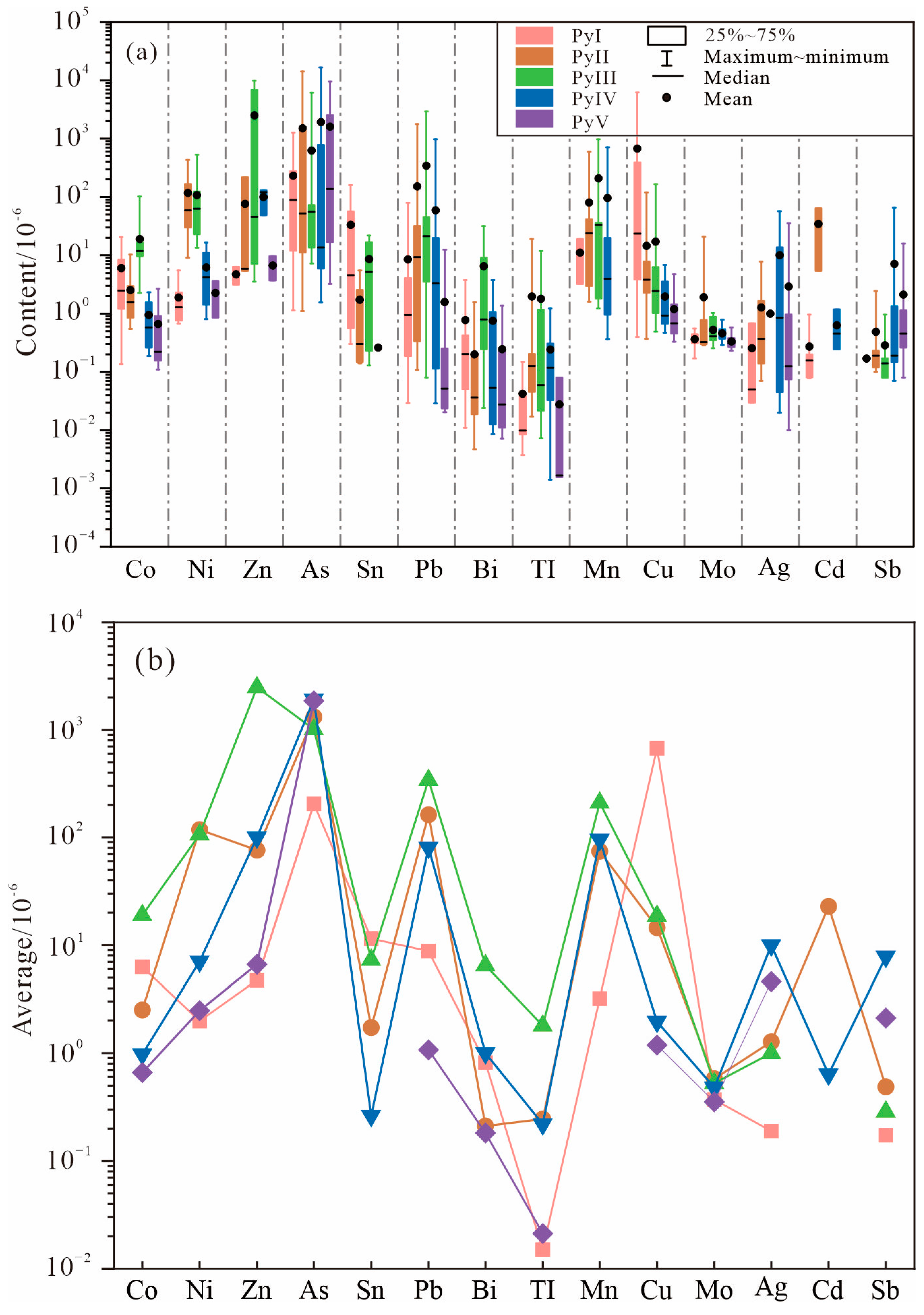 Minerals 15 00312 g006