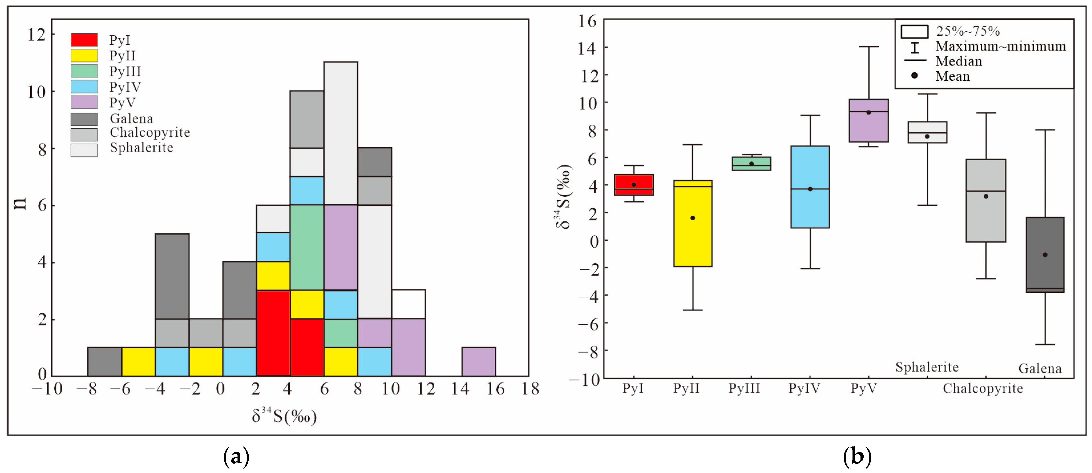 Minerals 15 00312 g007
