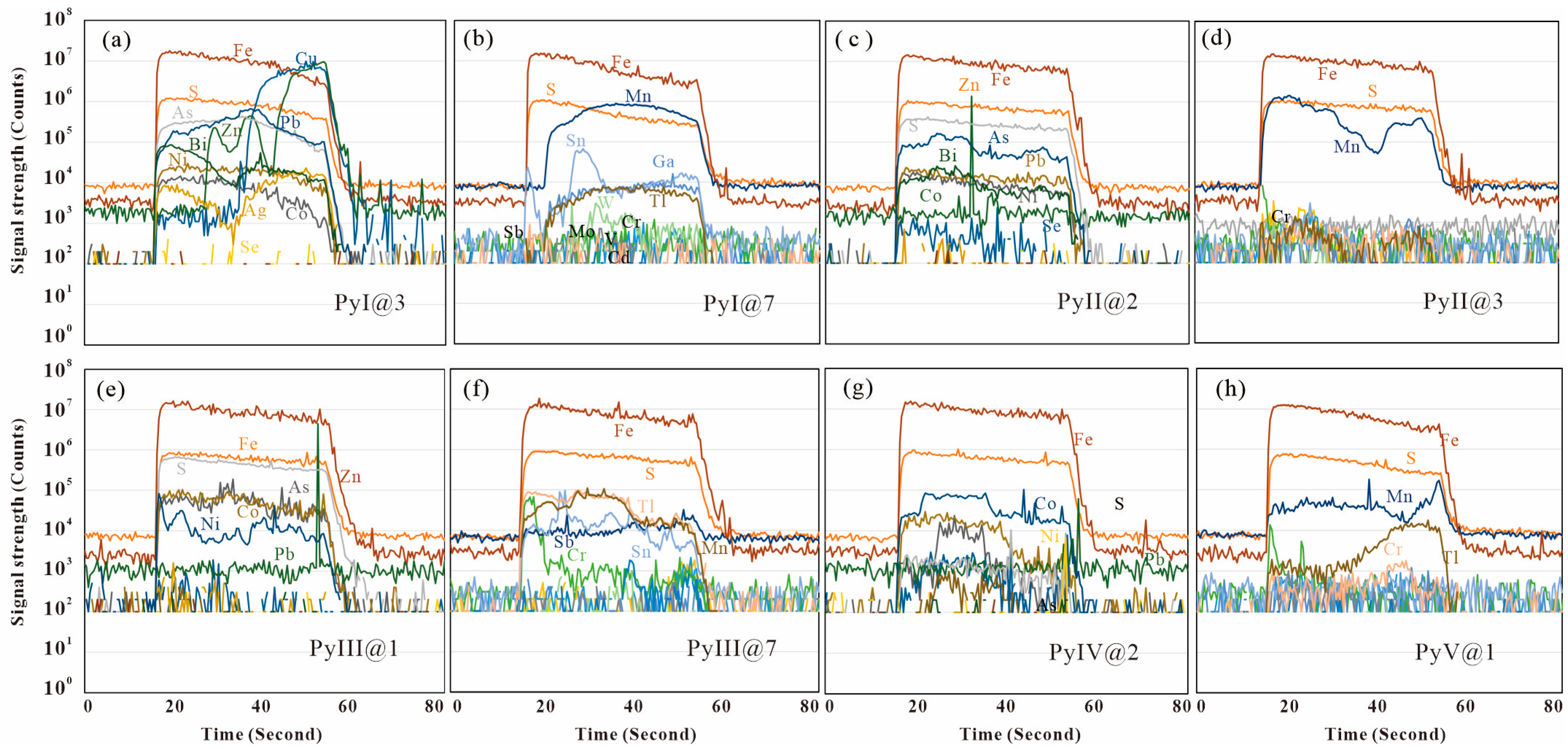 Minerals 15 00312 g008