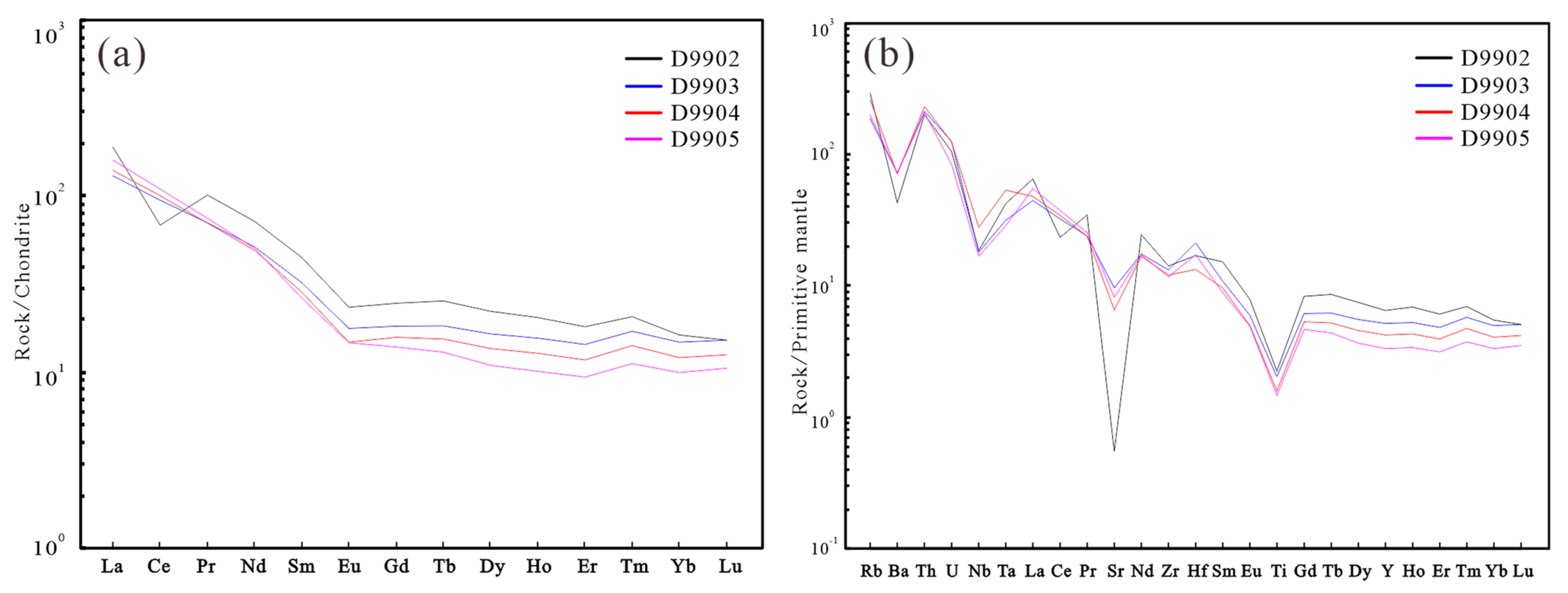 Minerals 15 00315 g006