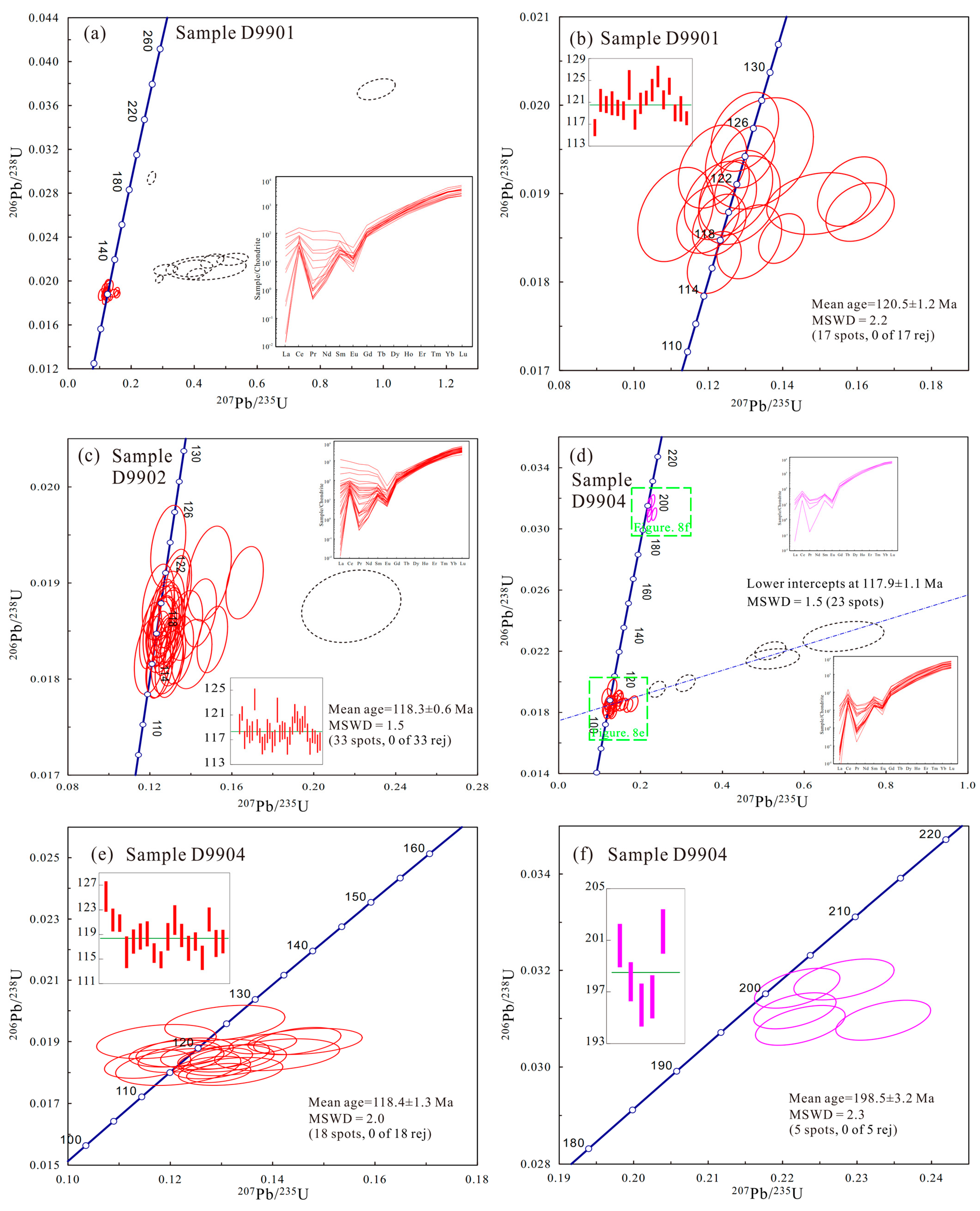 Minerals 15 00315 g008
