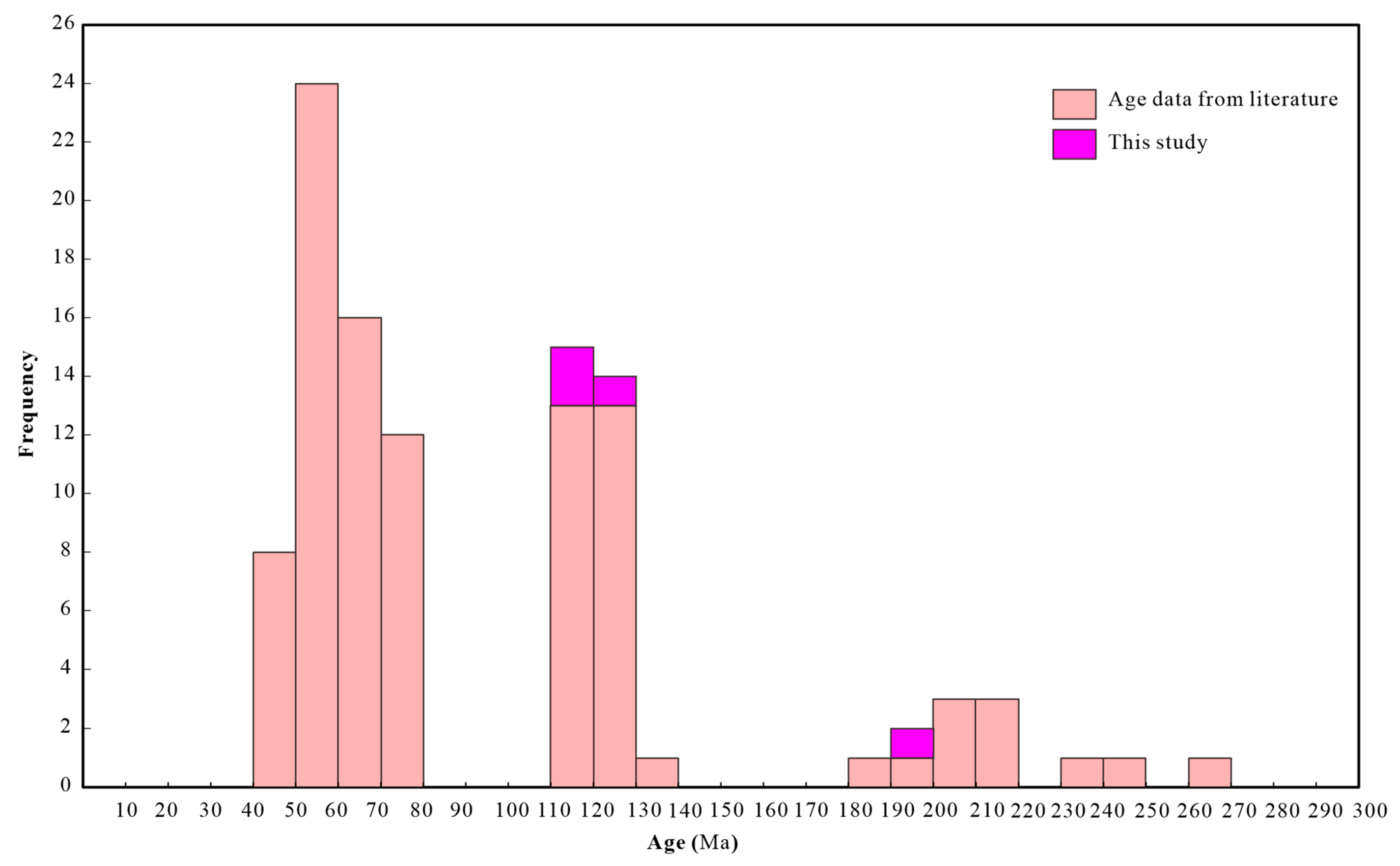 Minerals 15 00315 g012