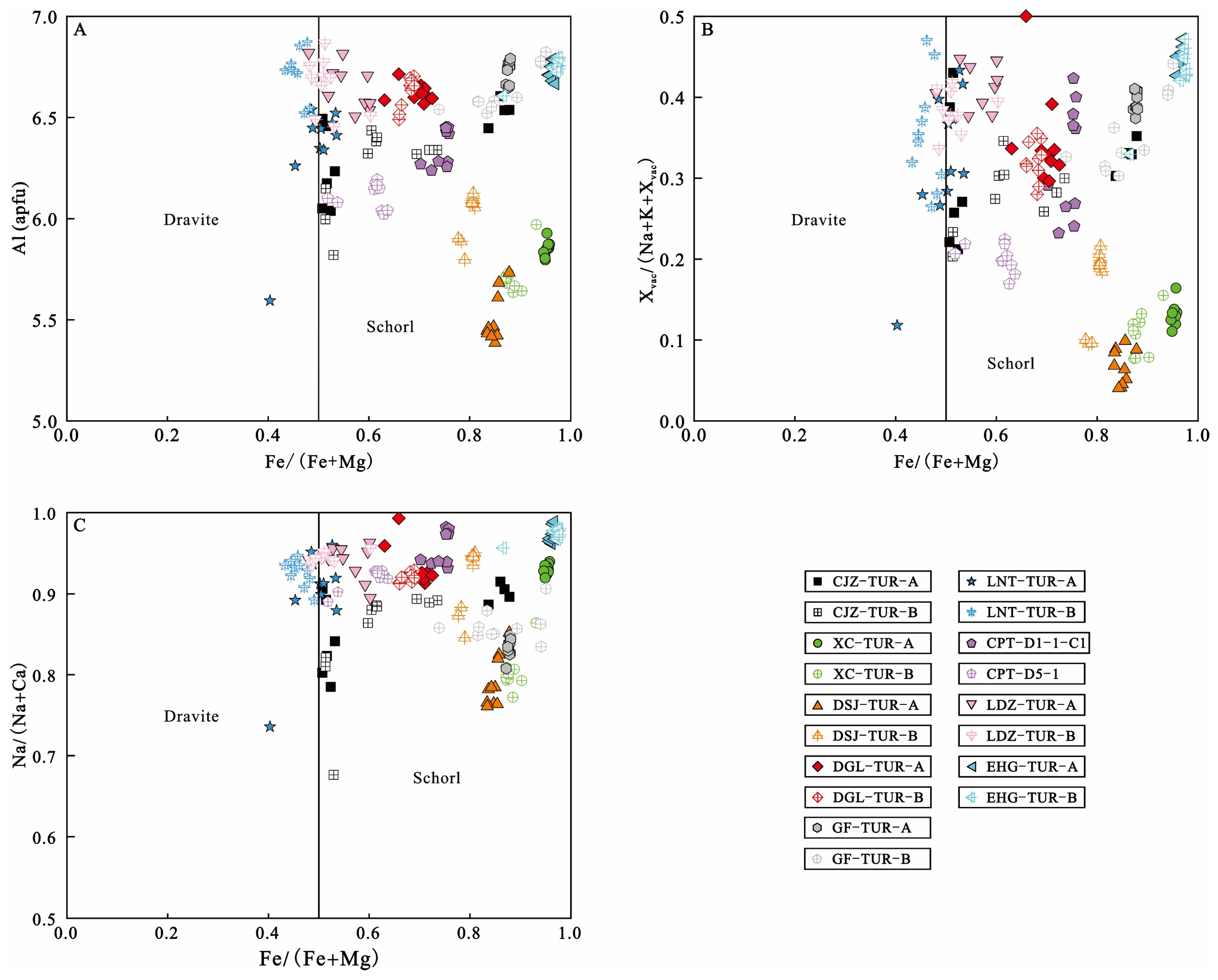 Minerals 15 00316 g007