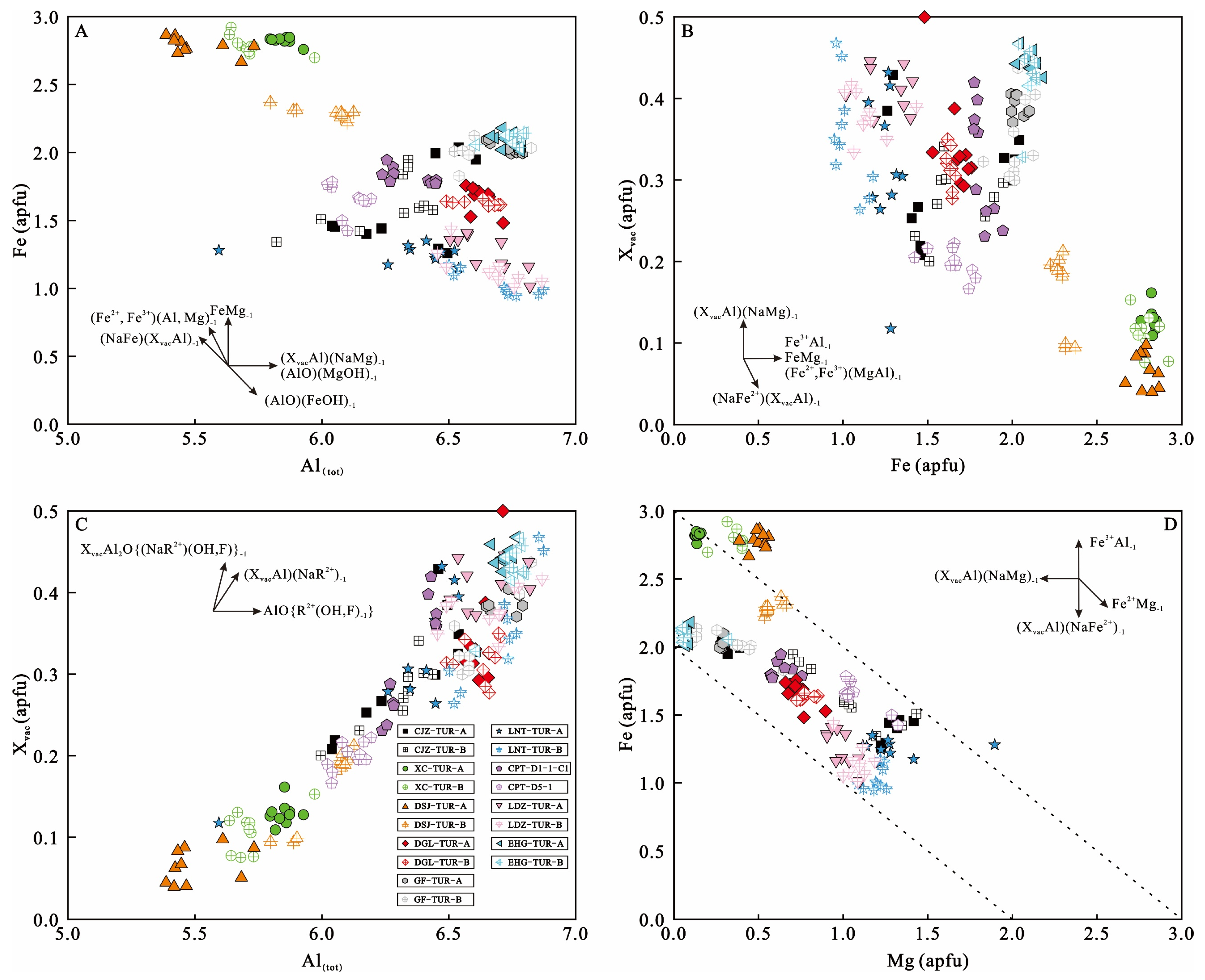 Minerals 15 00316 g008
