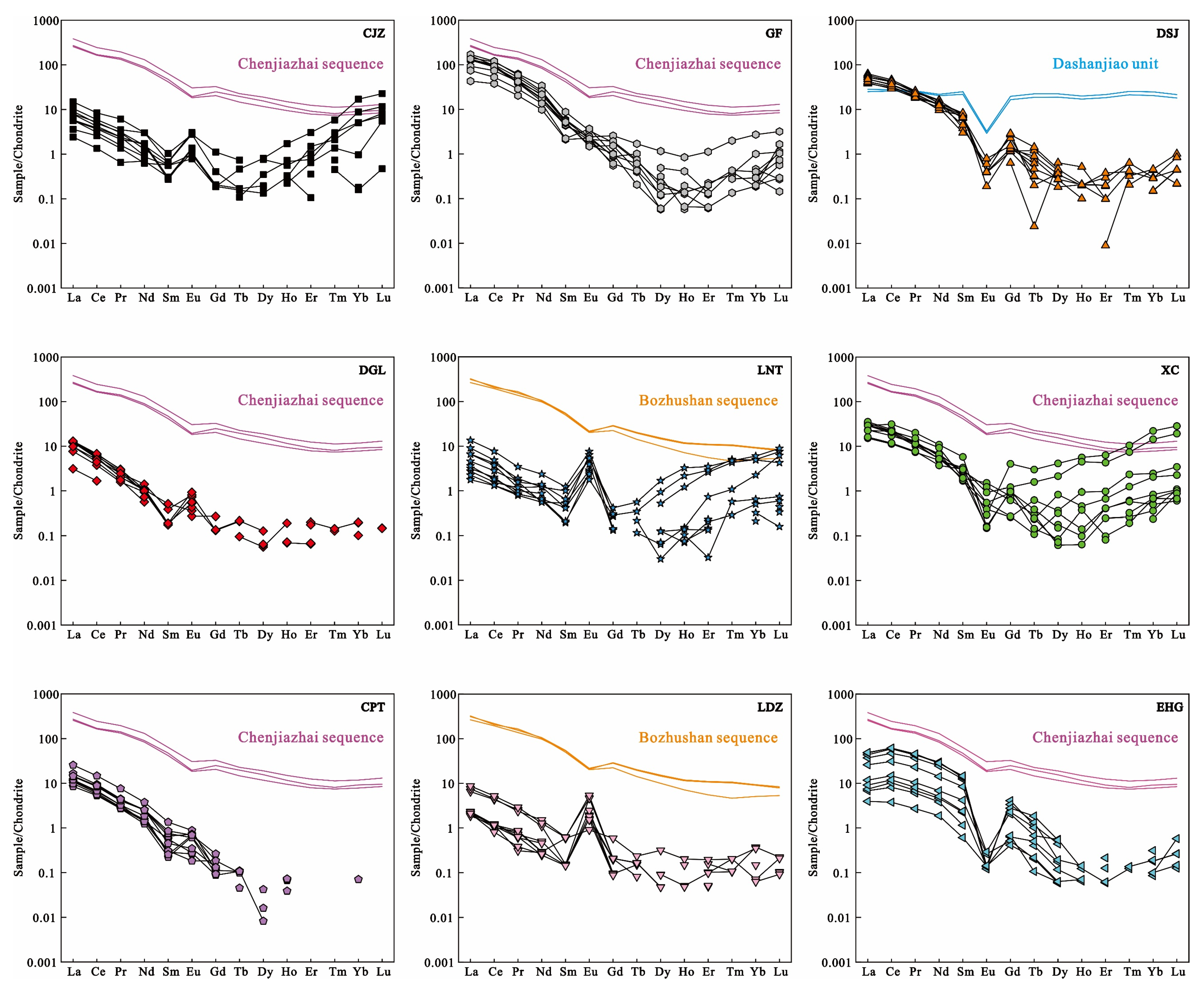 Minerals 15 00316 g009