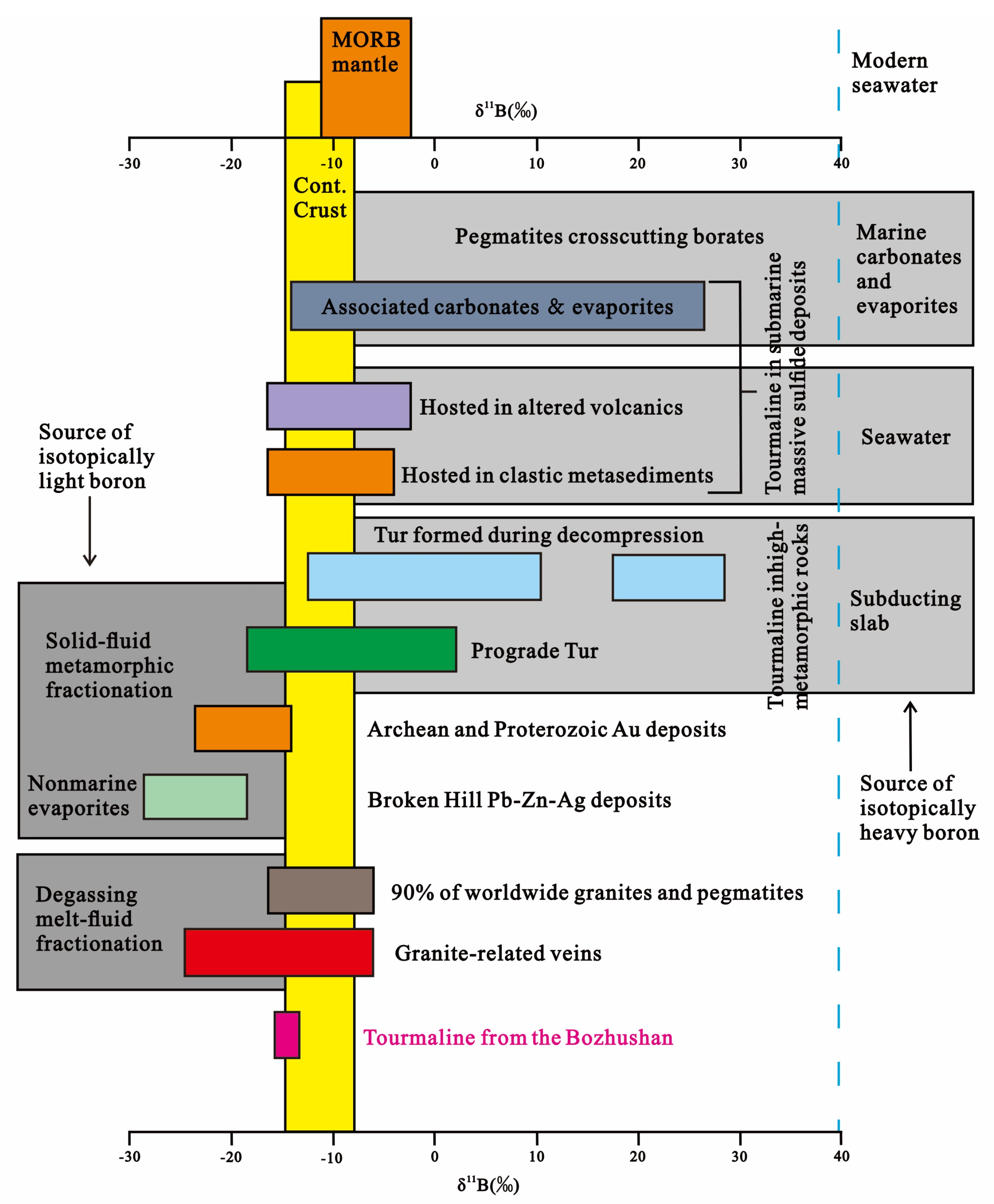 Minerals 15 00316 g012