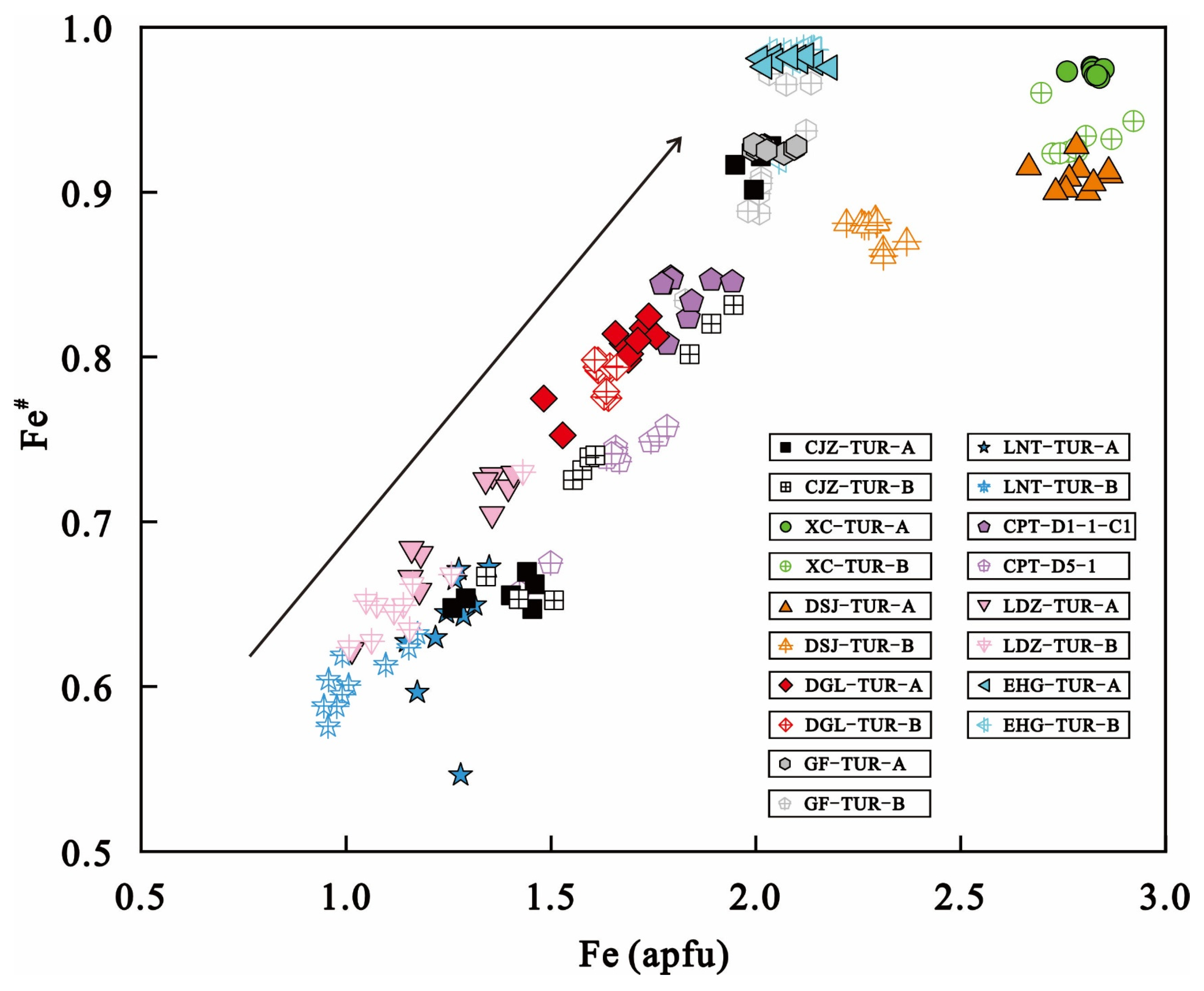 Minerals 15 00316 g015