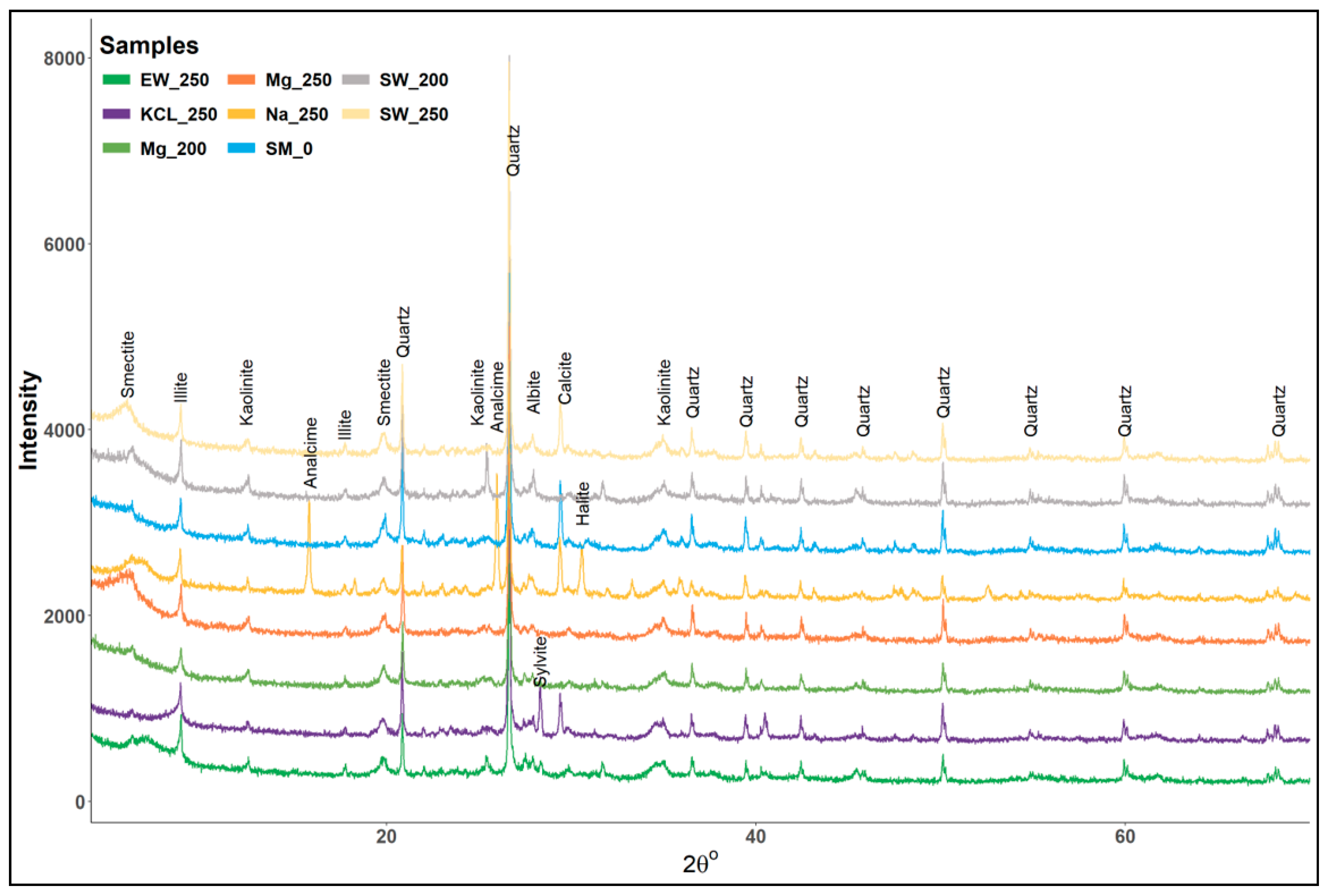 Minerals 15 00317 g004