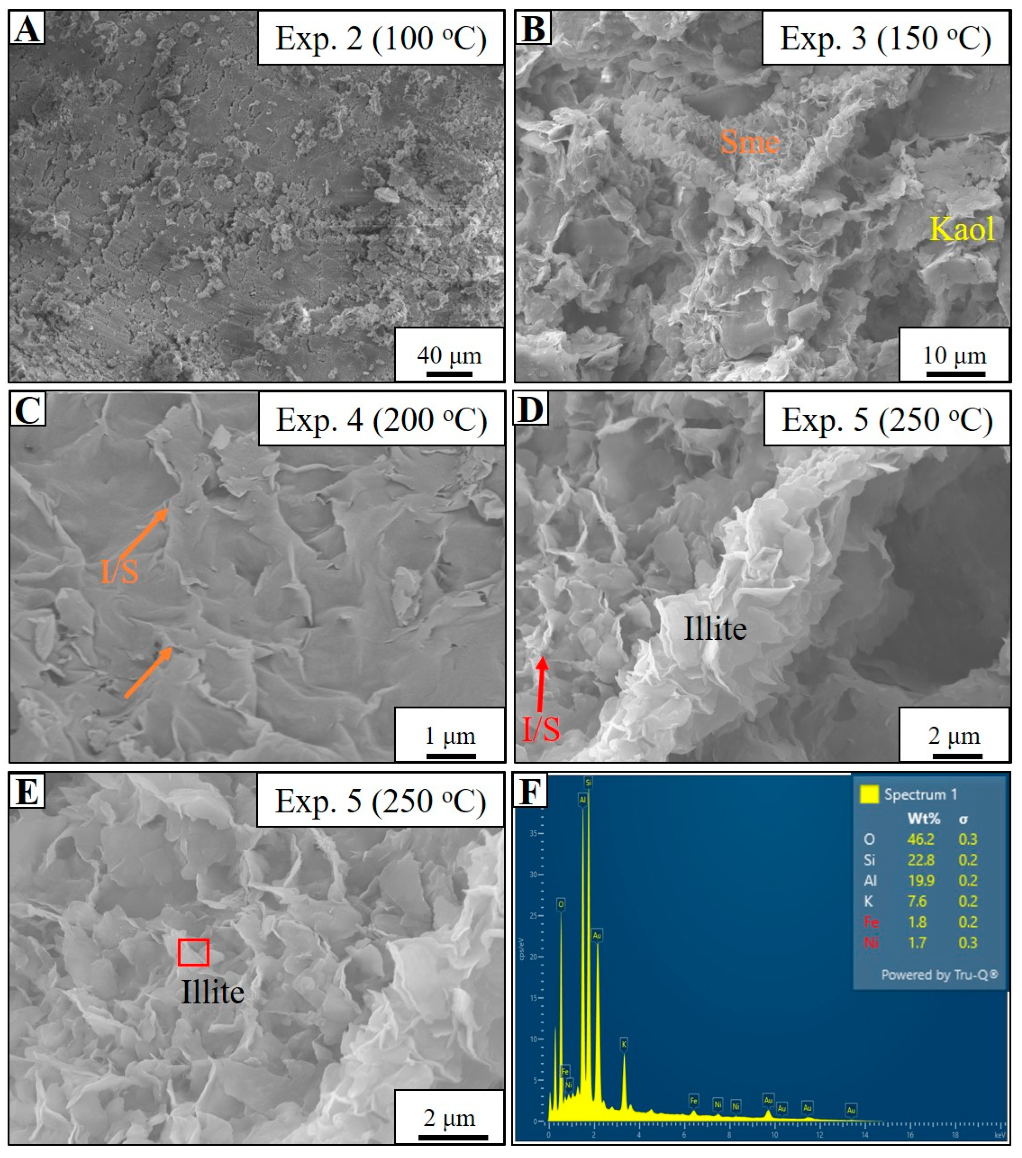 Minerals 15 00317 g007