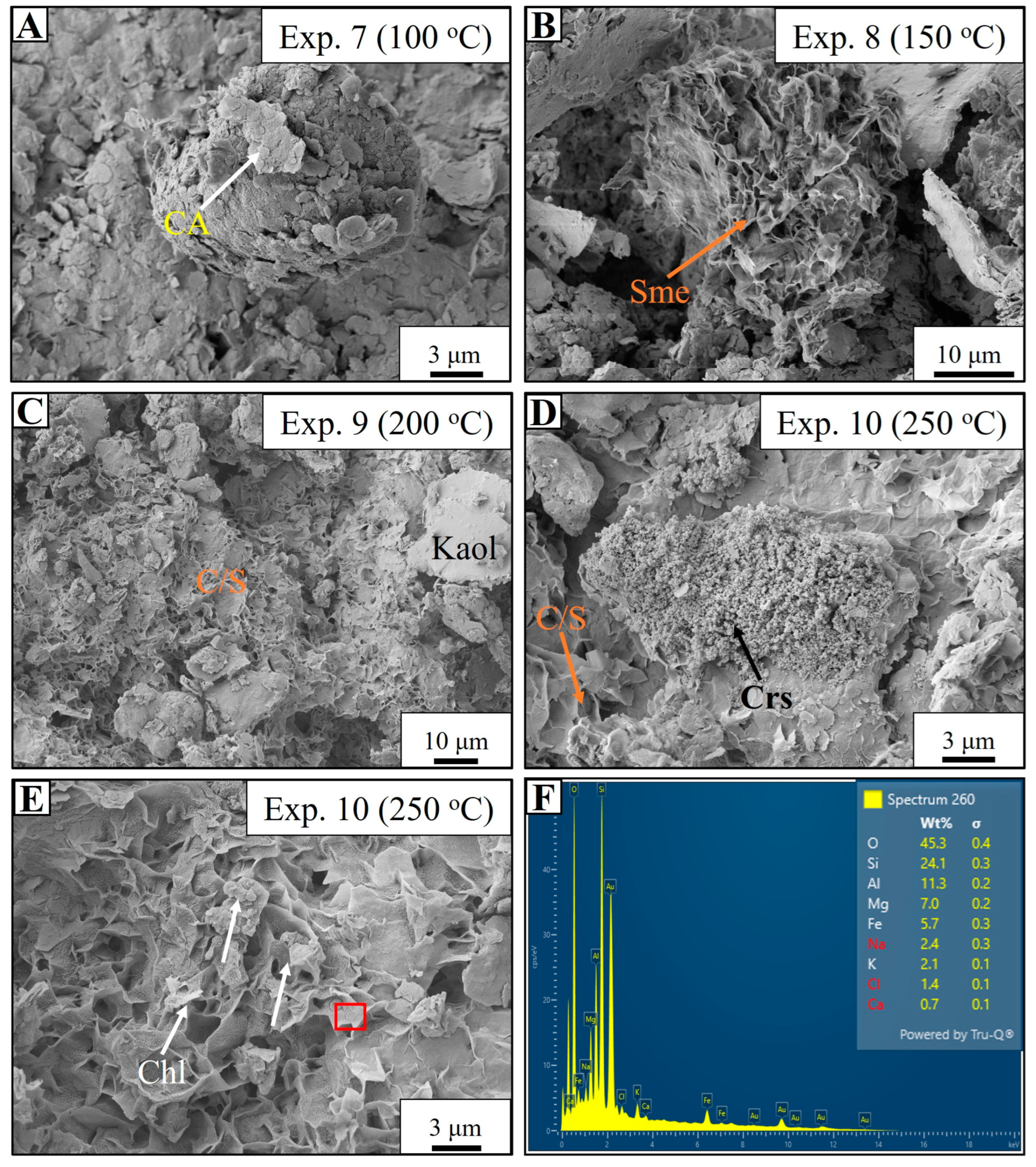 Minerals 15 00317 g011