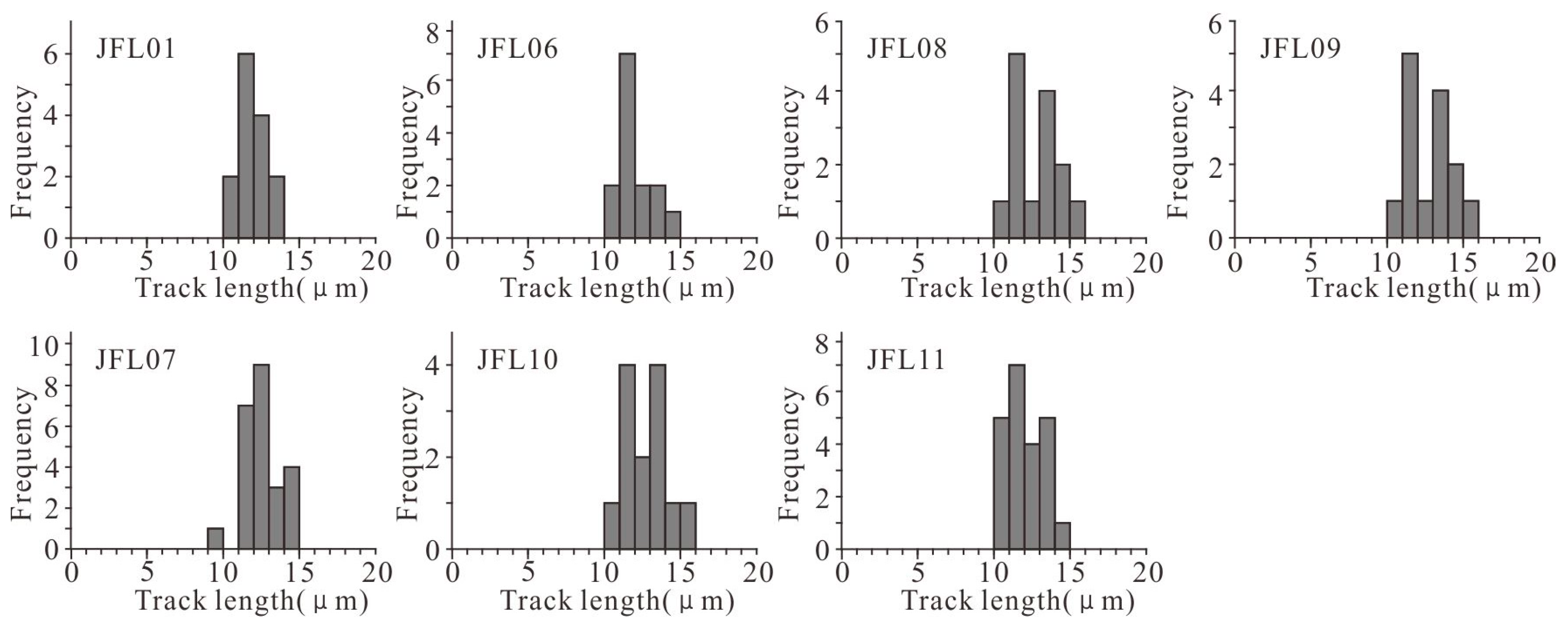 Minerals 15 00320 g004