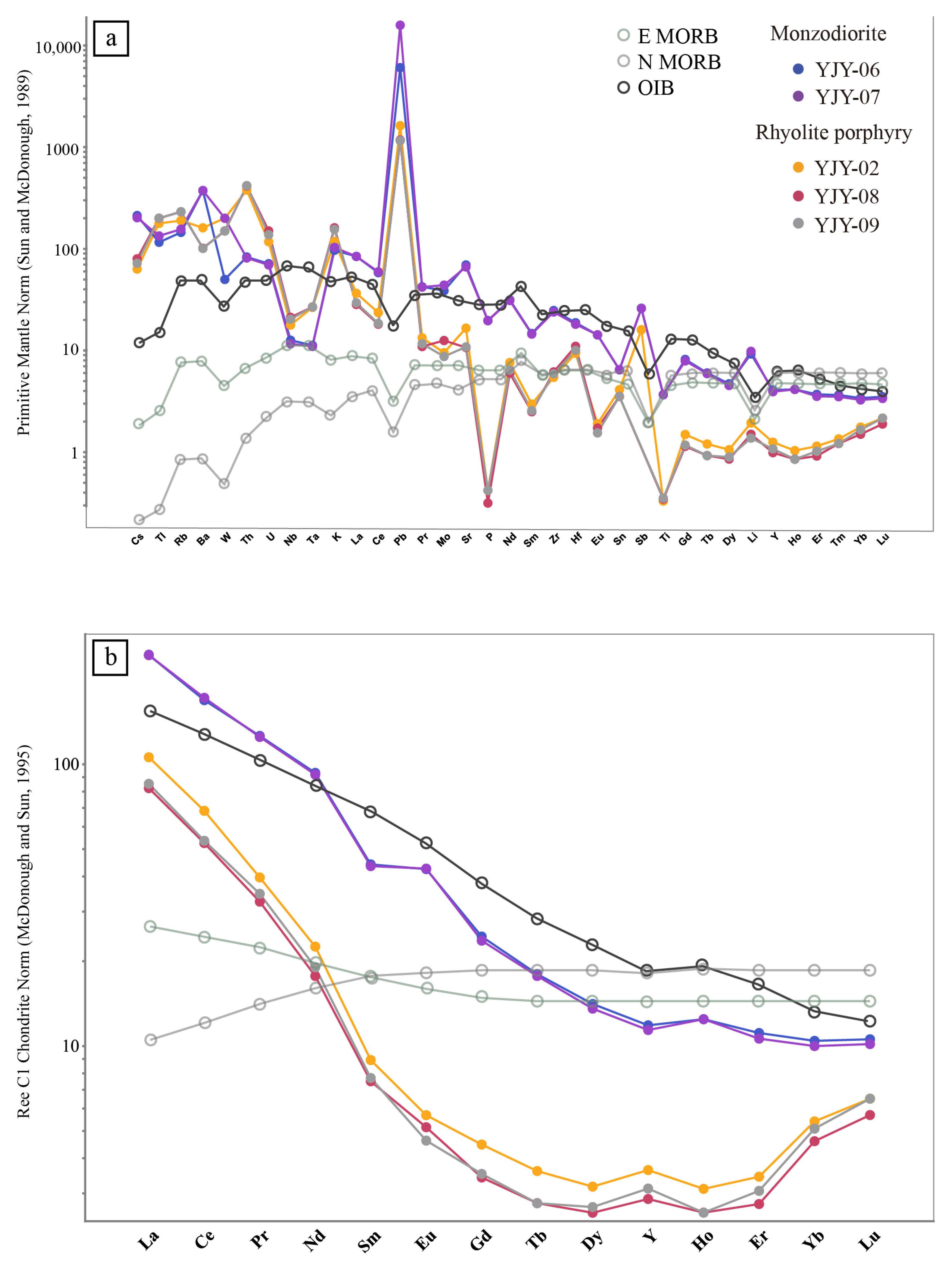 Minerals 15 00321 g008