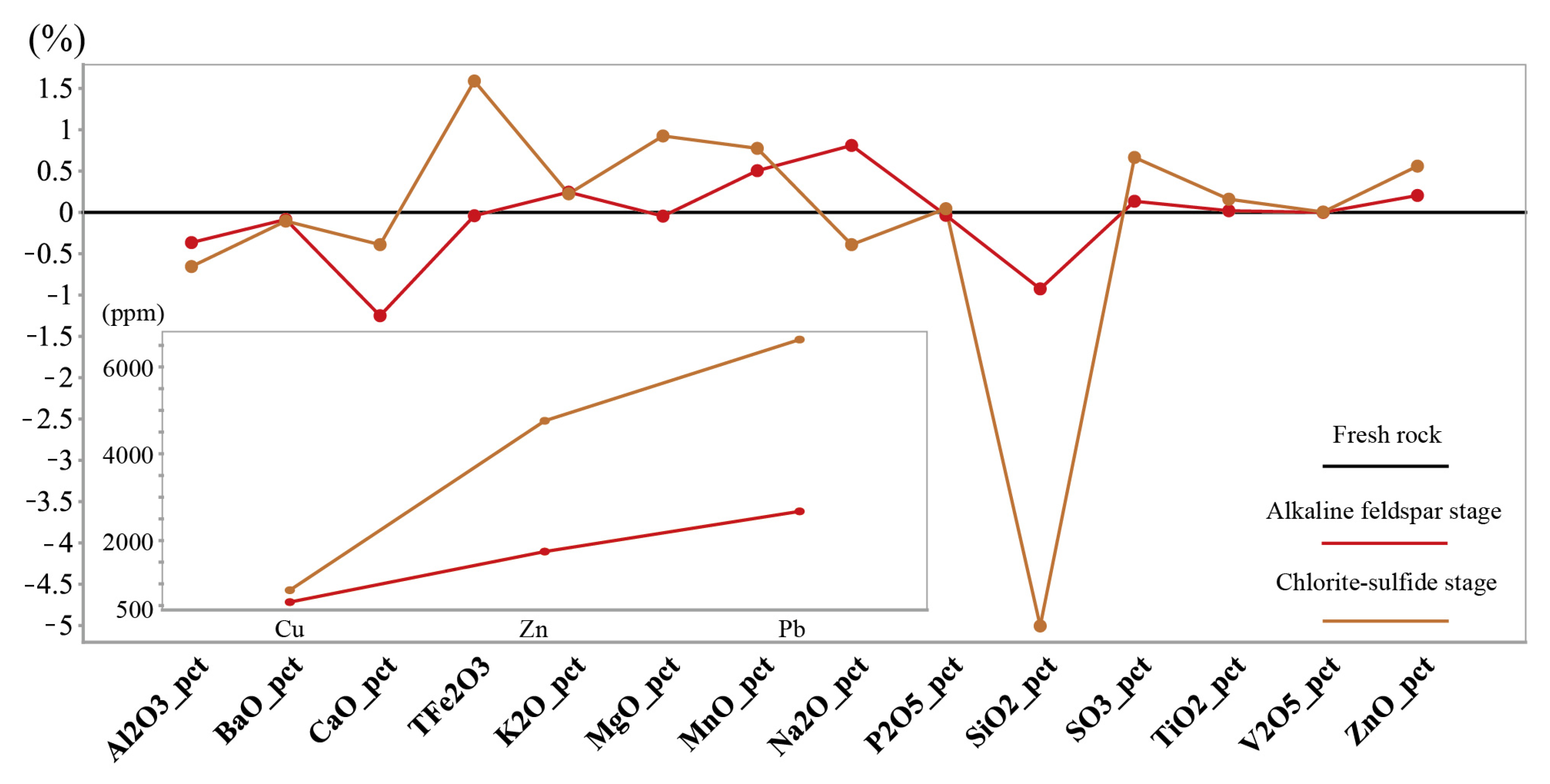 Minerals 15 00321 g011
