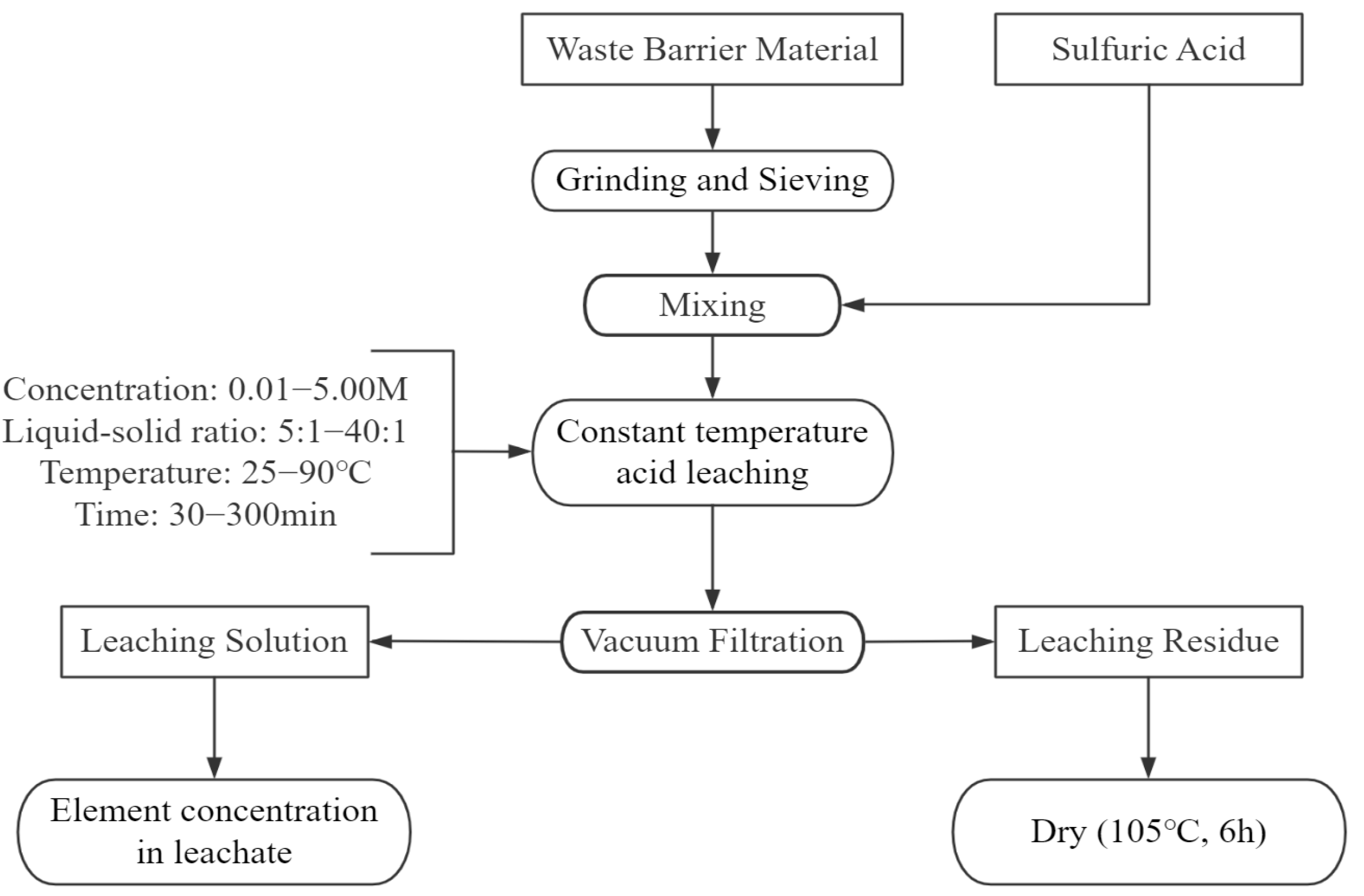 Minerals 15 00323 g004