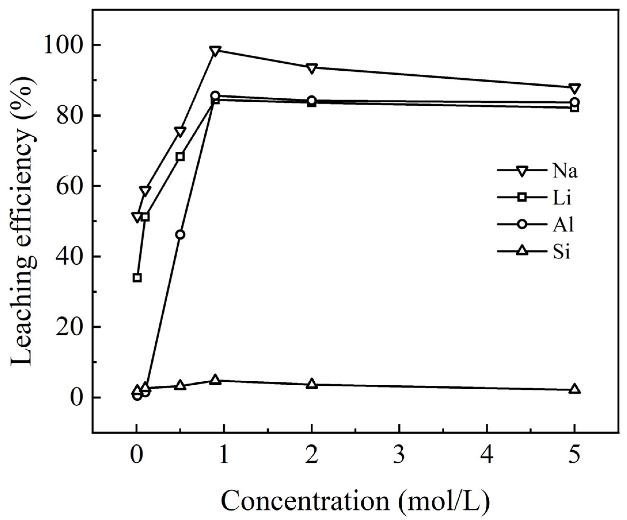 Minerals 15 00323 g007