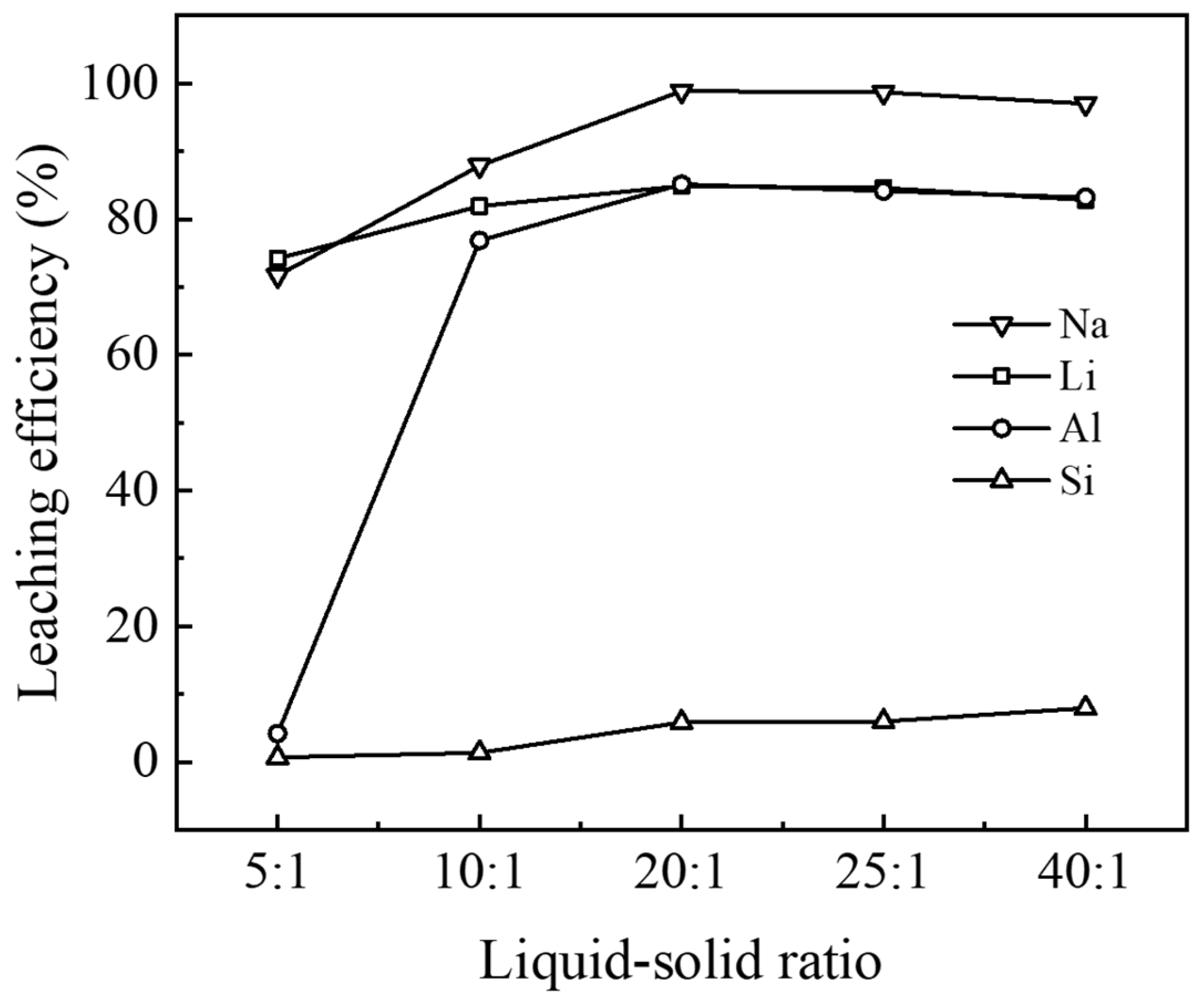 Minerals 15 00323 g008