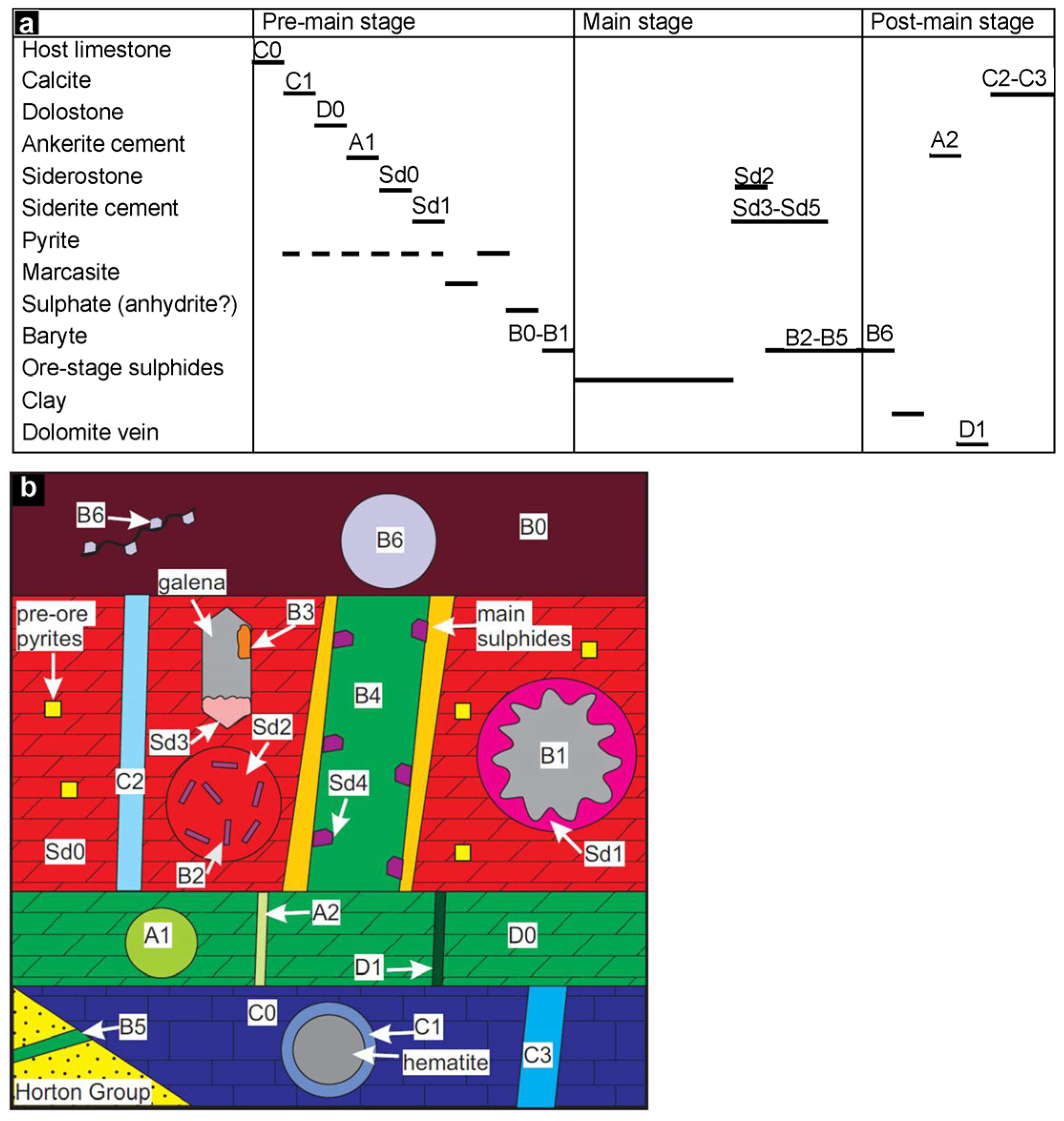 Minerals 15 00327 g004