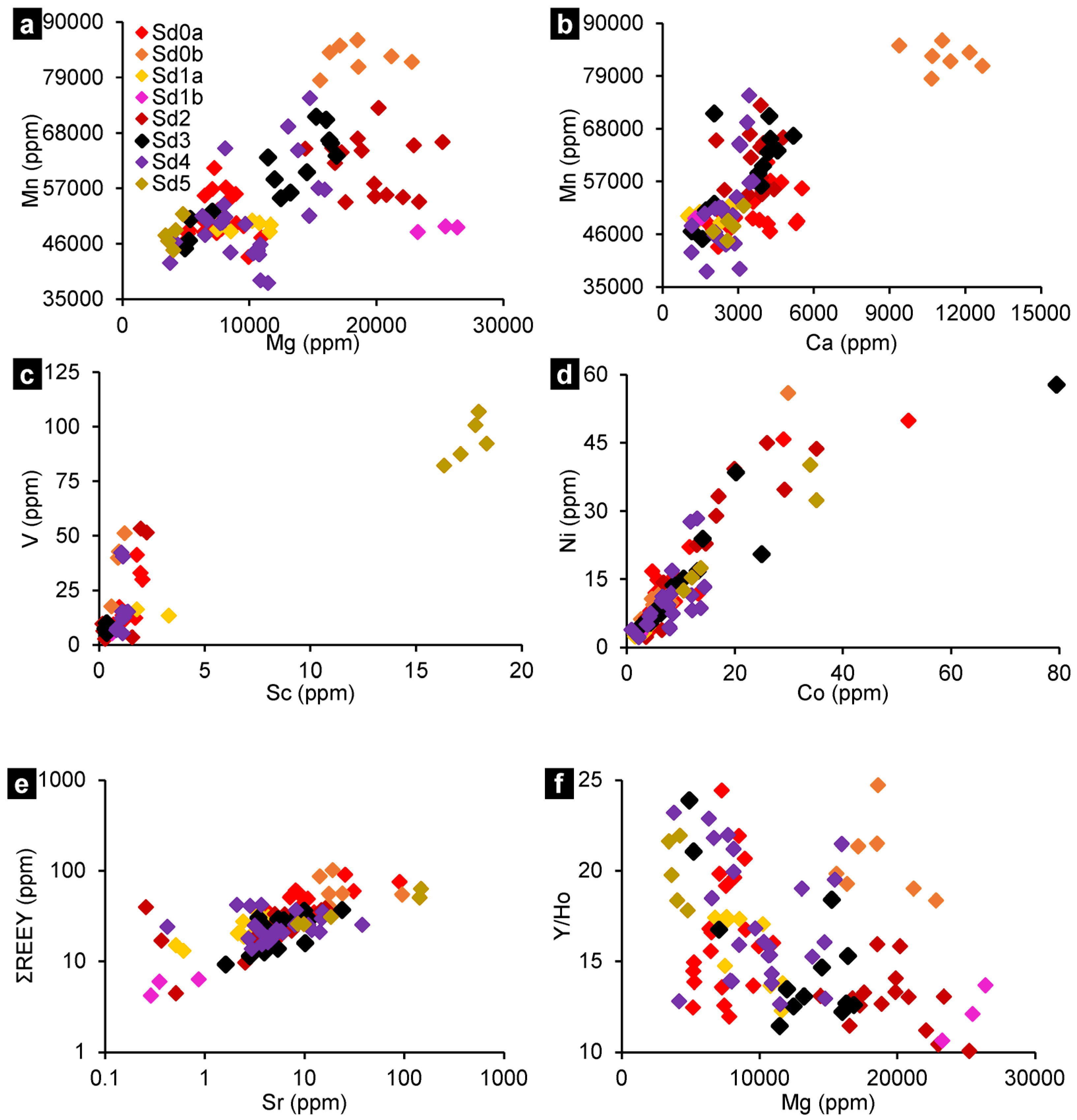 Minerals 15 00327 g009