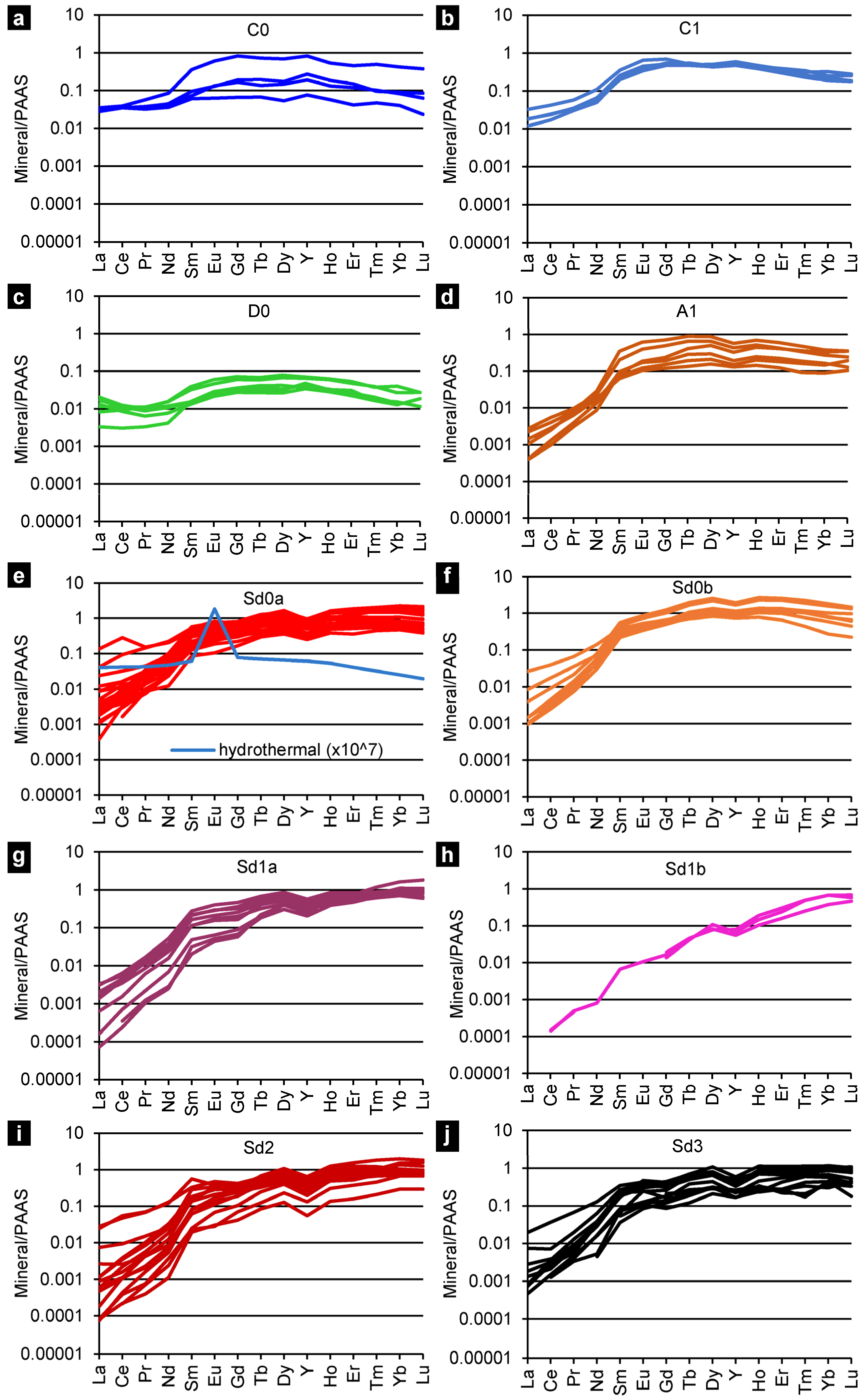 Minerals 15 00327 g010a