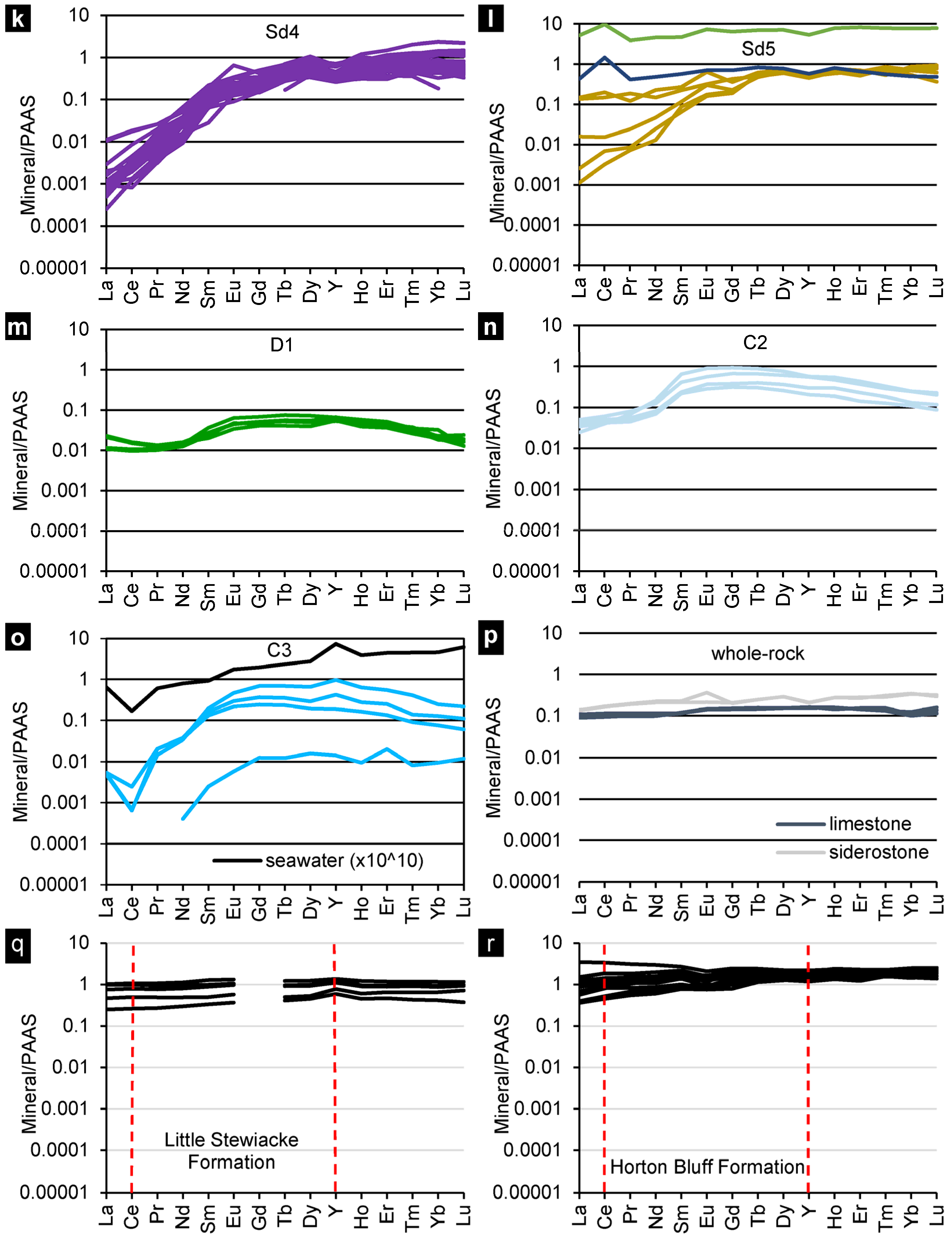 Minerals 15 00327 g010b