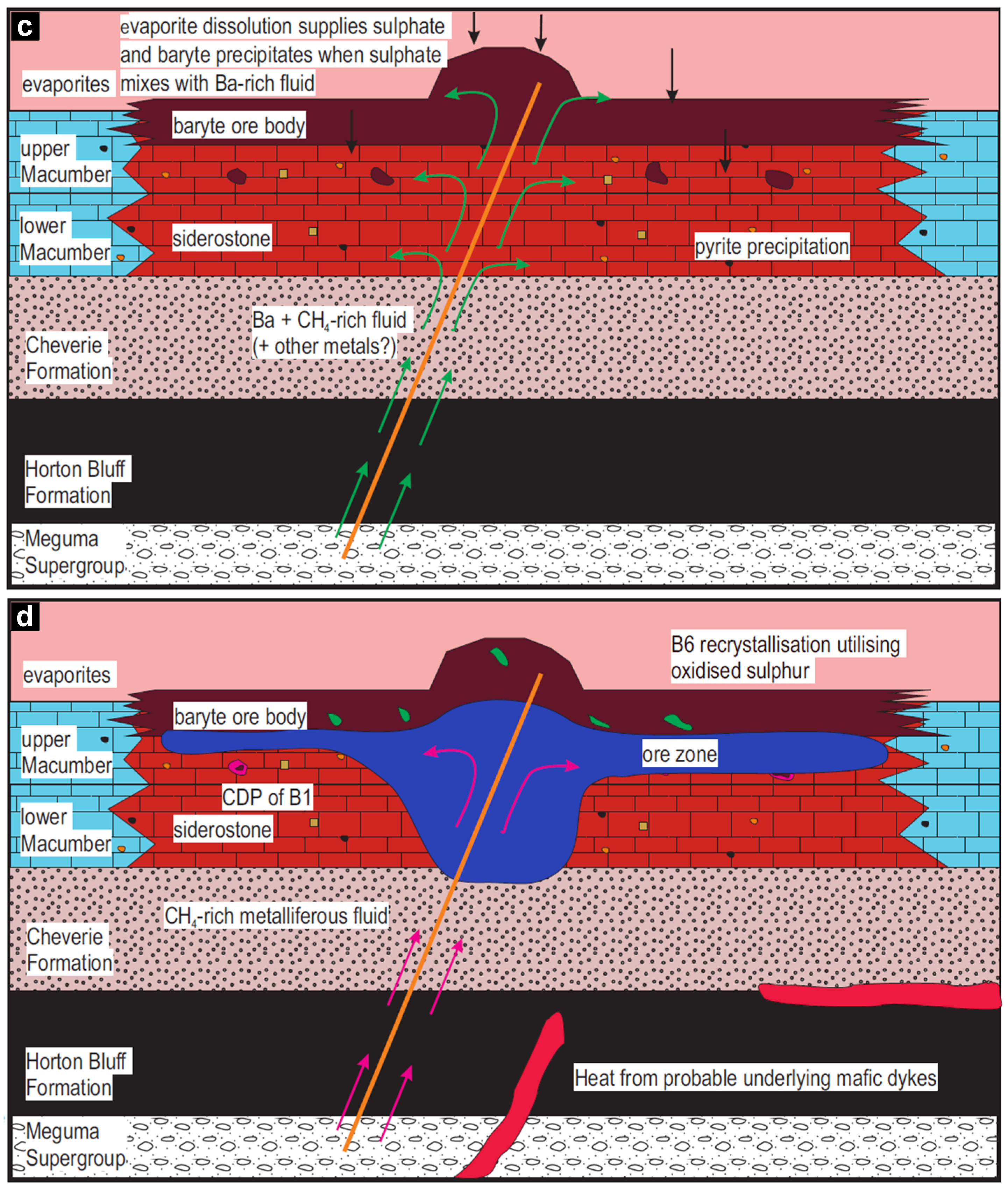 Minerals 15 00327 g013b