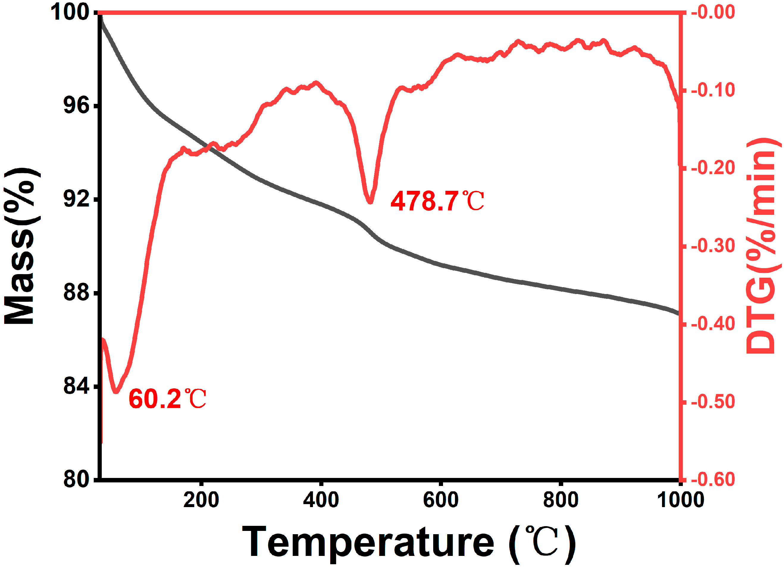 Minerals 15 00329 g004