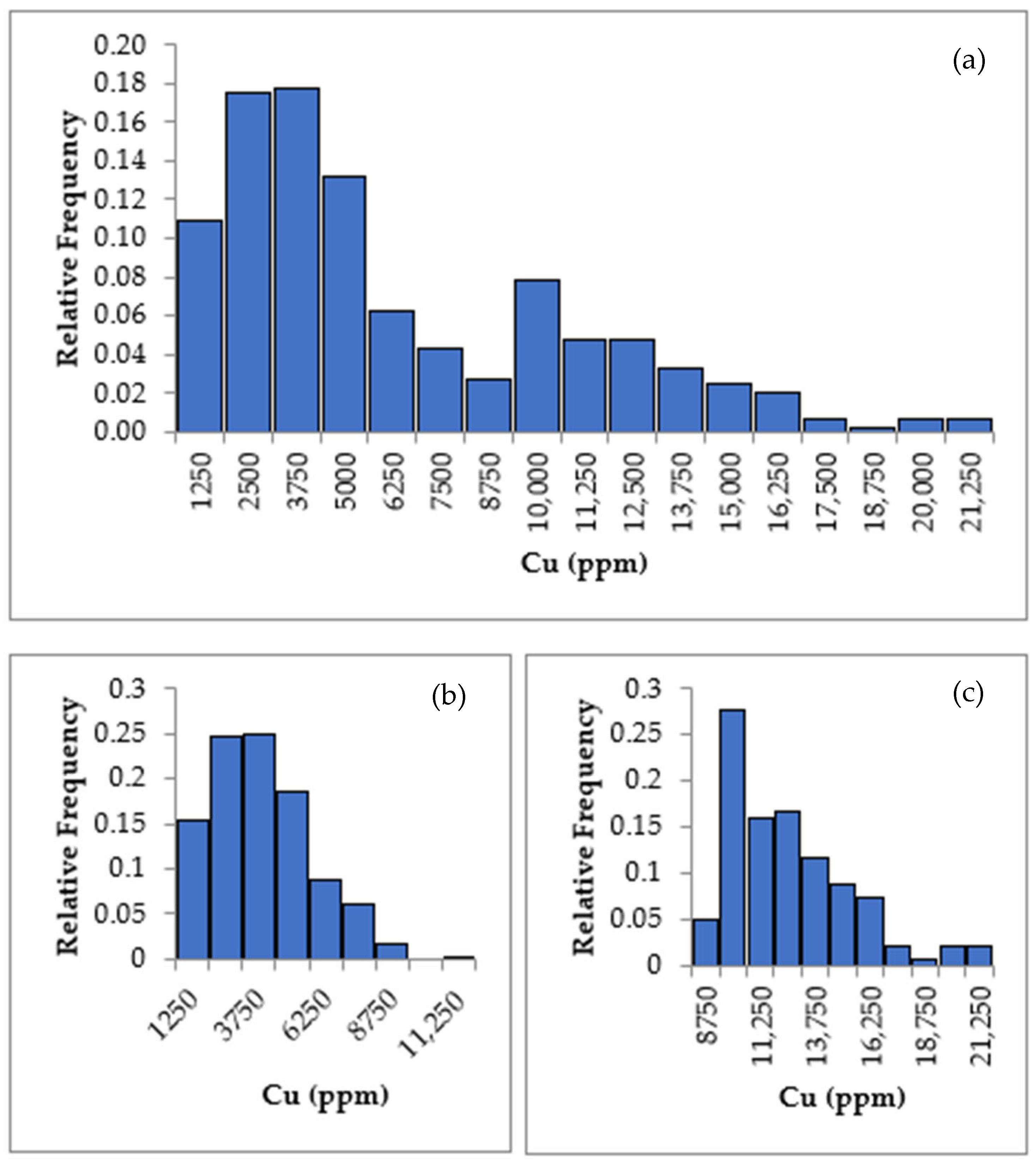Minerals 15 00330 g004