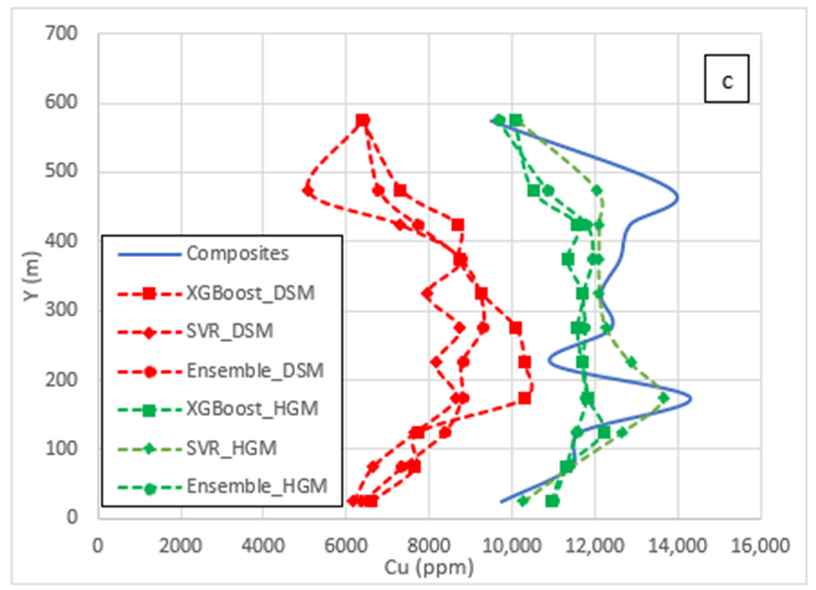 Minerals 15 00330 g007b
