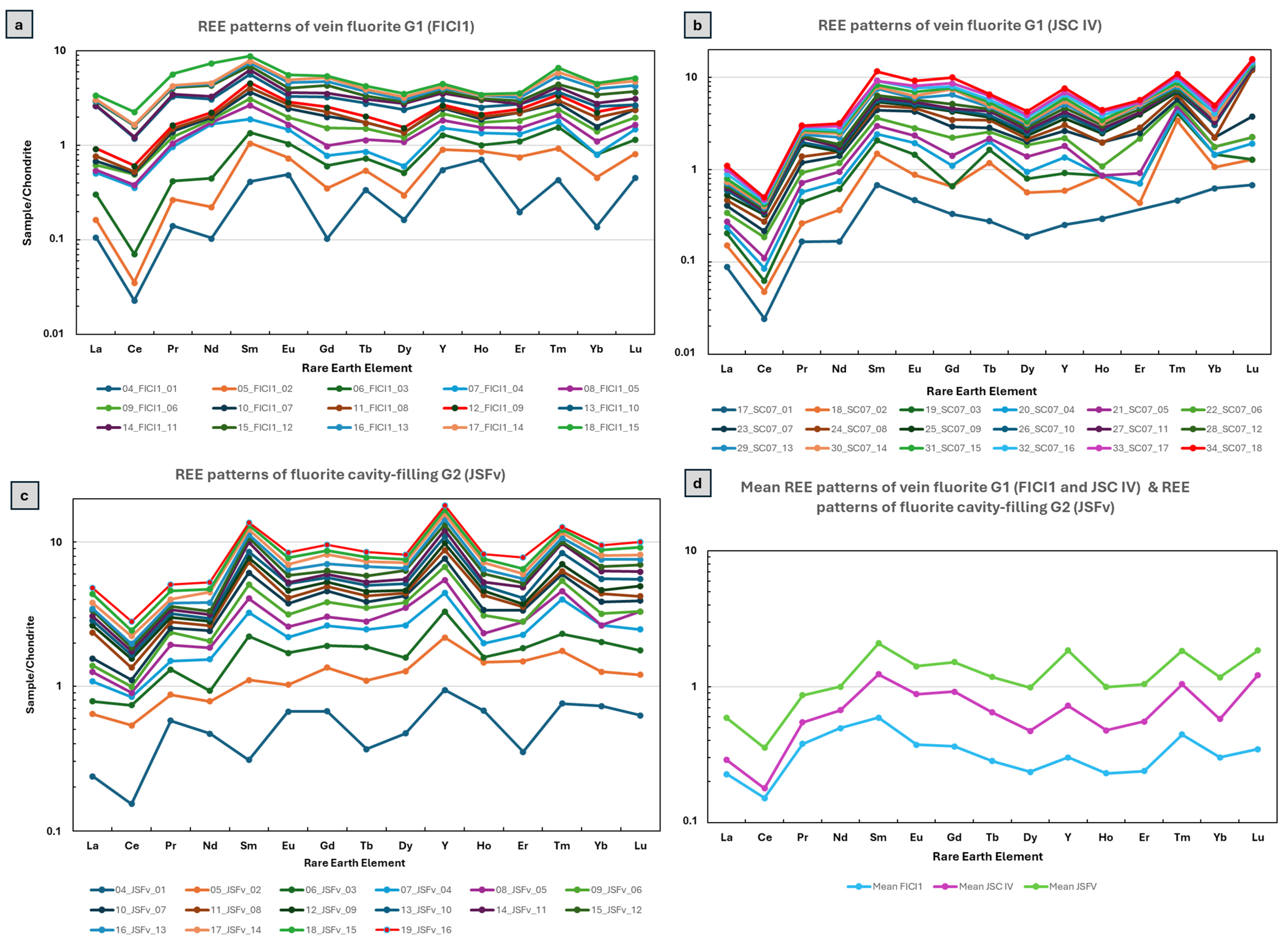 Minerals 15 00331 g010