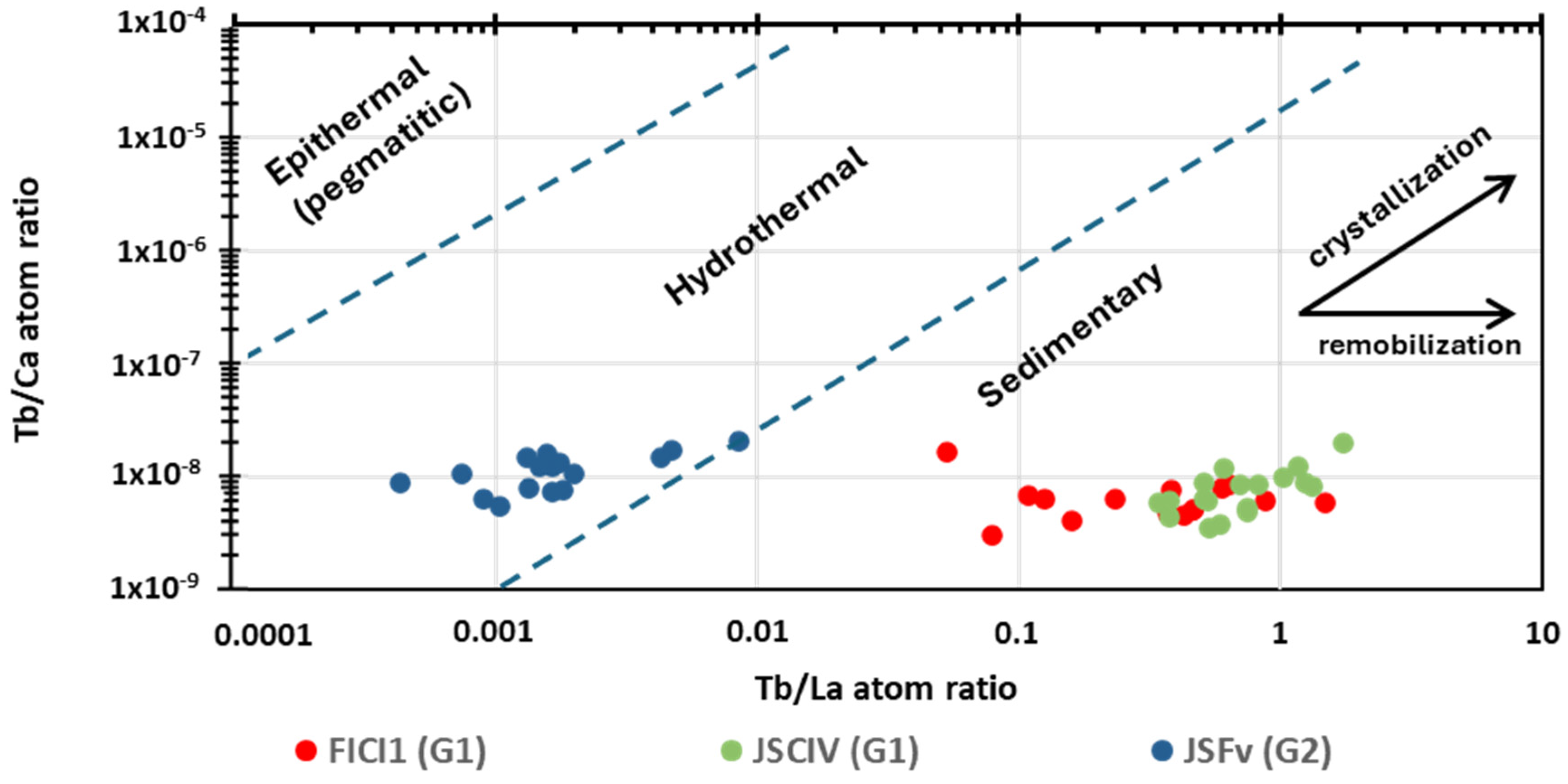 Minerals 15 00331 g012
