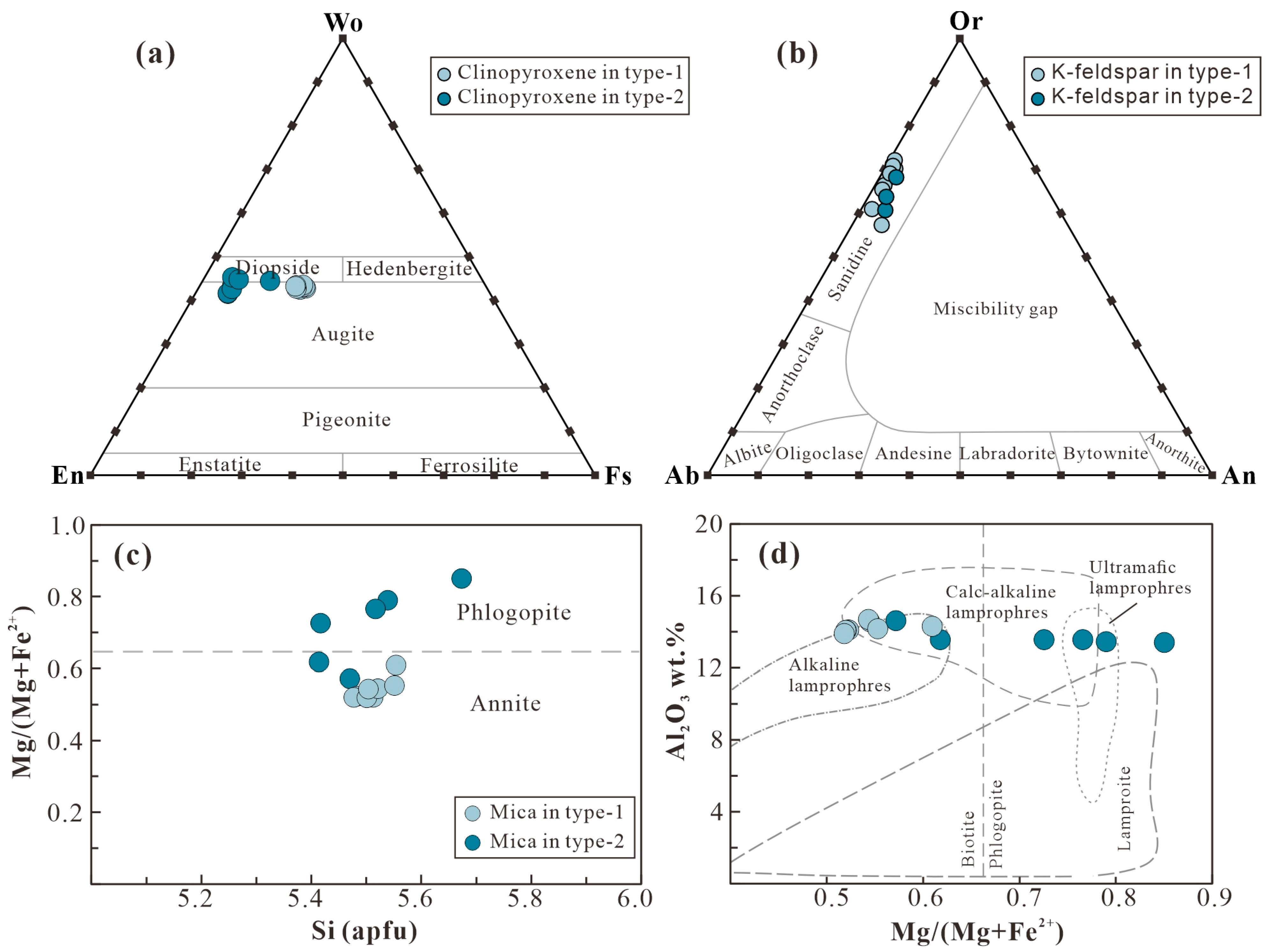 Minerals 15 00332 g009