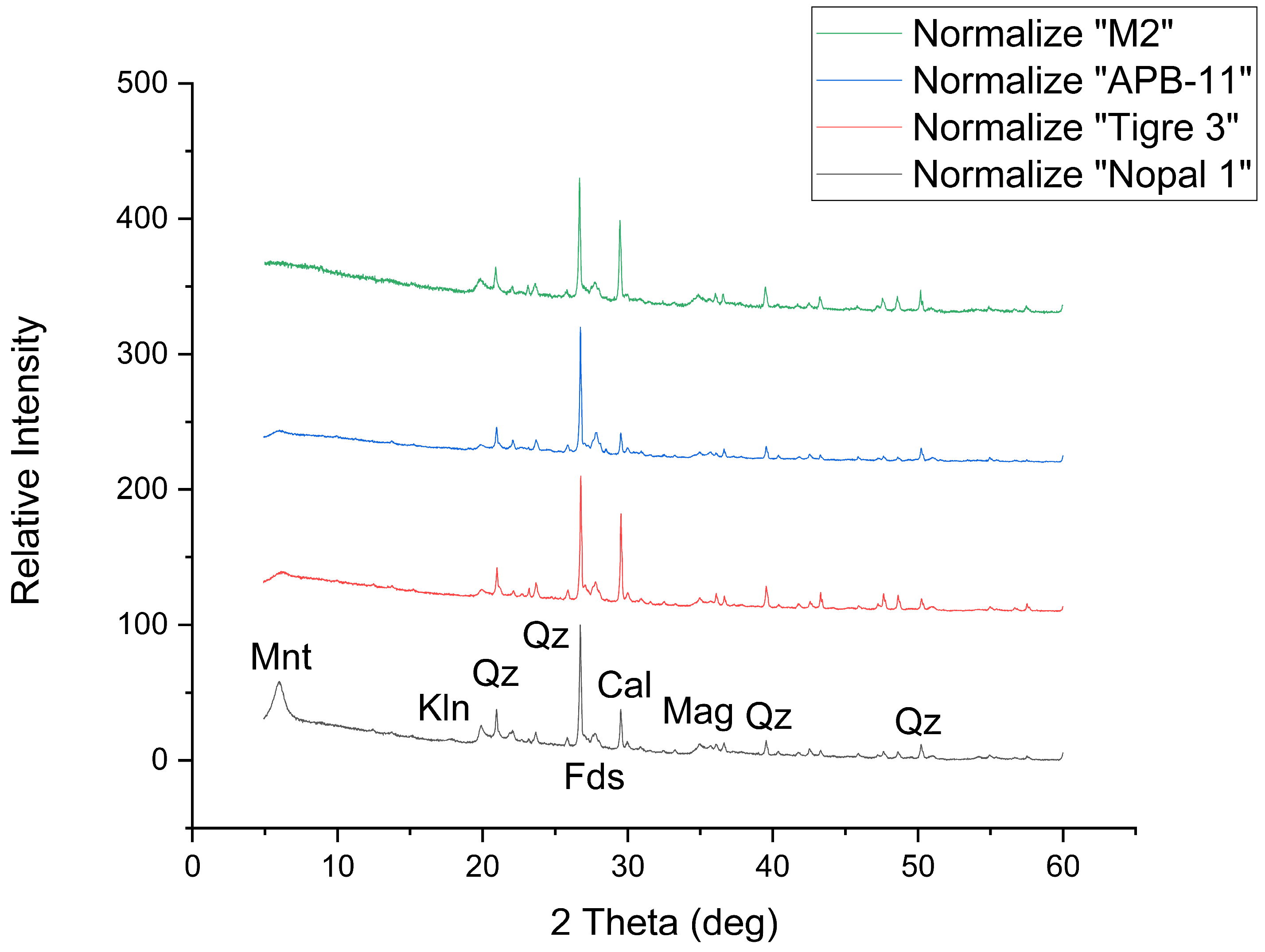 Minerals 15 00333 g006